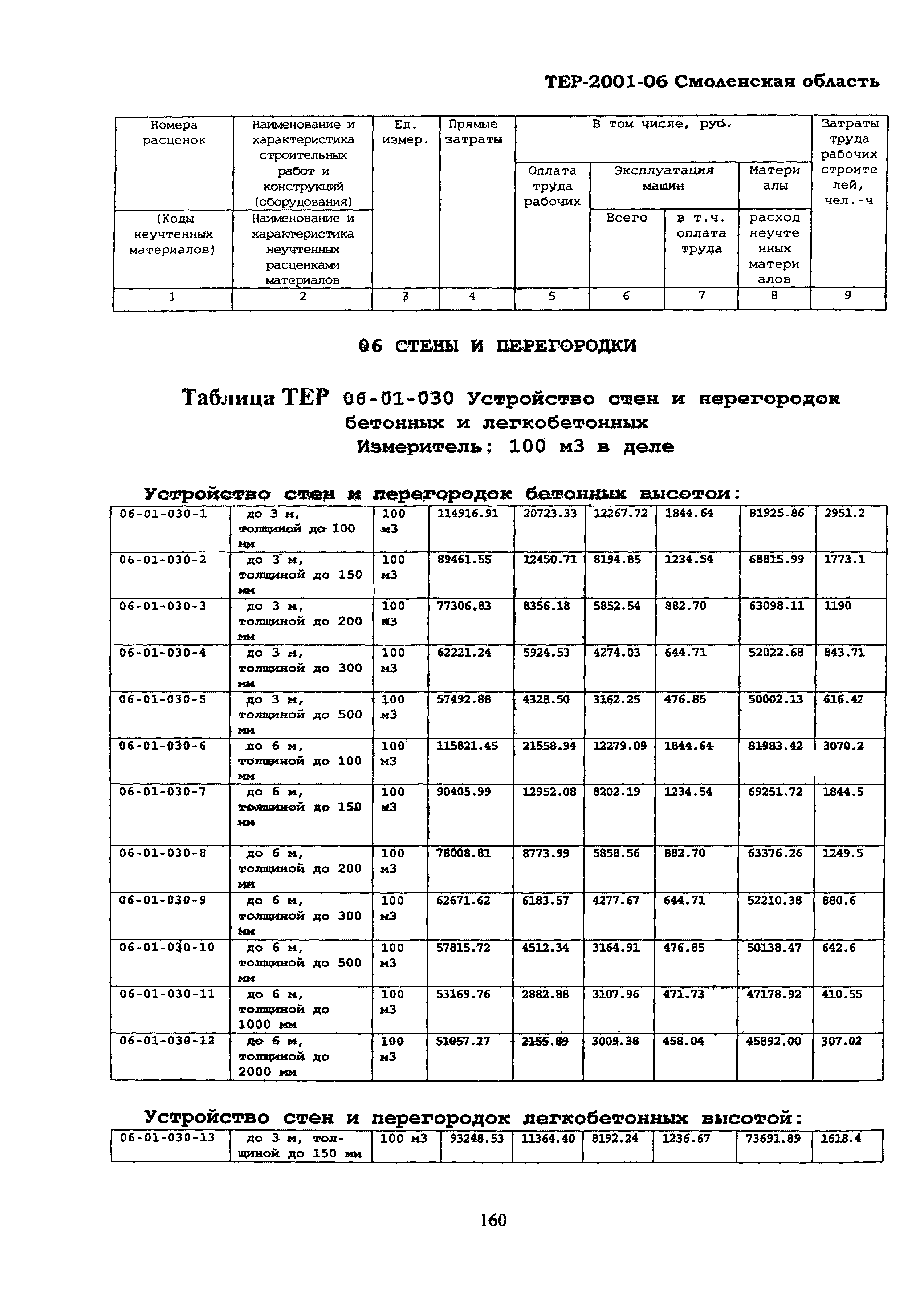 ТЕР Смоленская область 2001-06