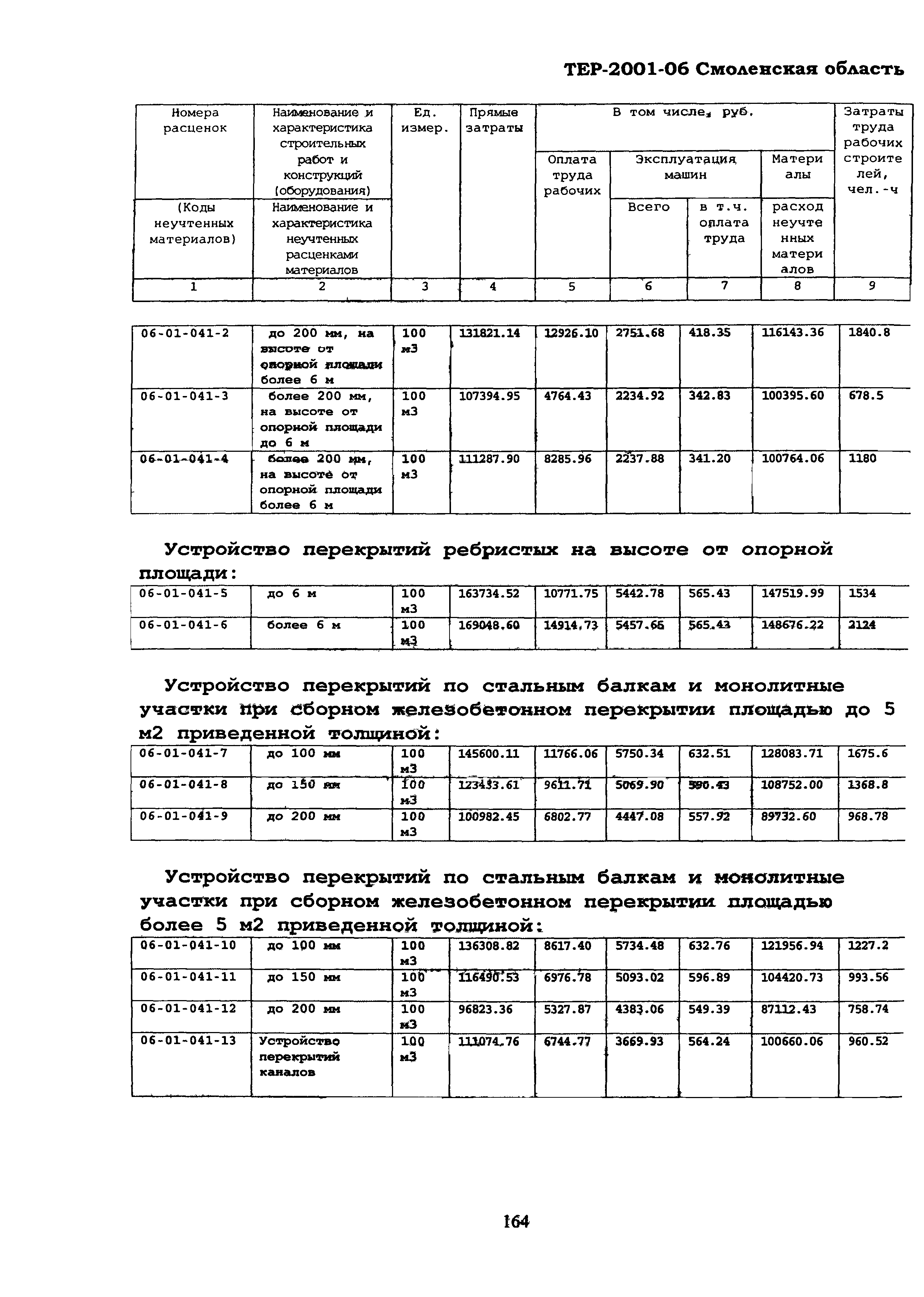 ТЕР Смоленская область 2001-06