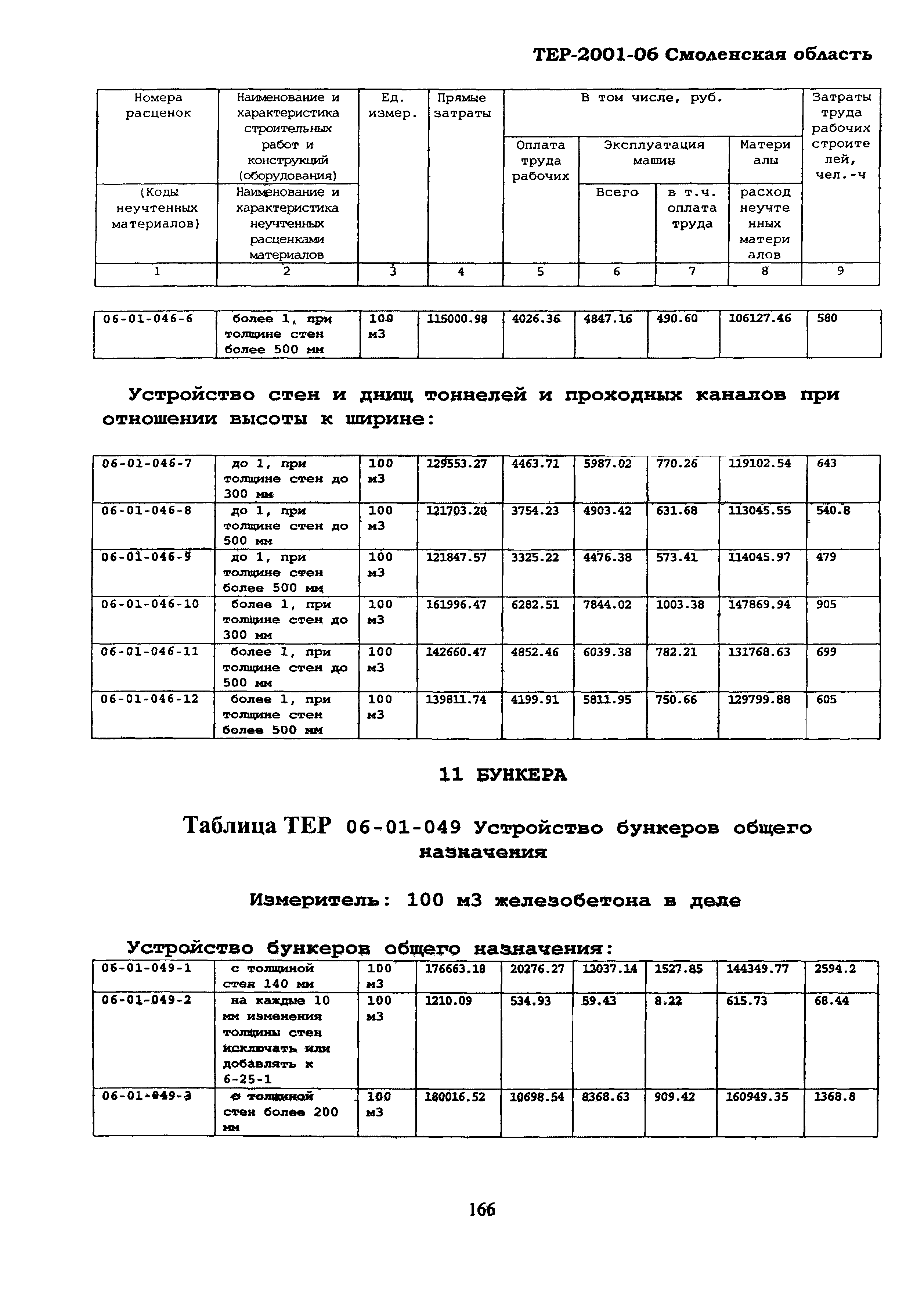 ТЕР Смоленская область 2001-06