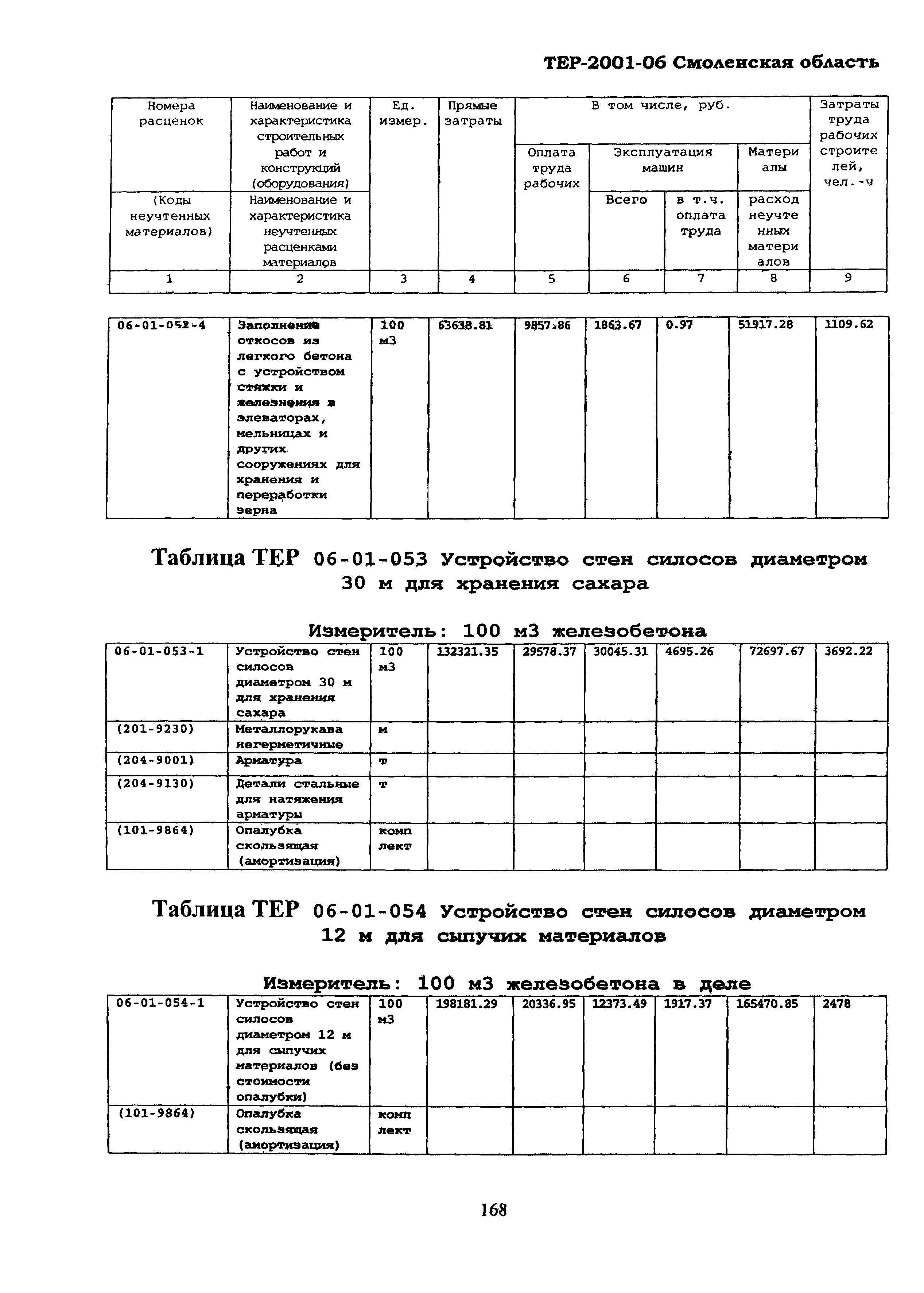 ТЕР Смоленская область 2001-06