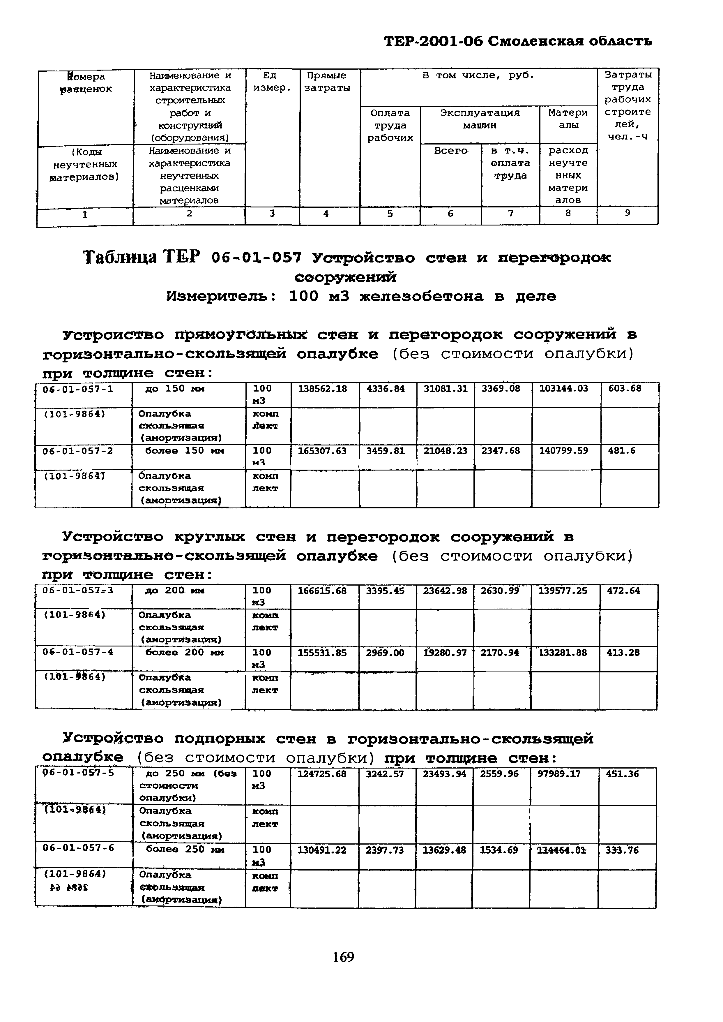 ТЕР Смоленская область 2001-06