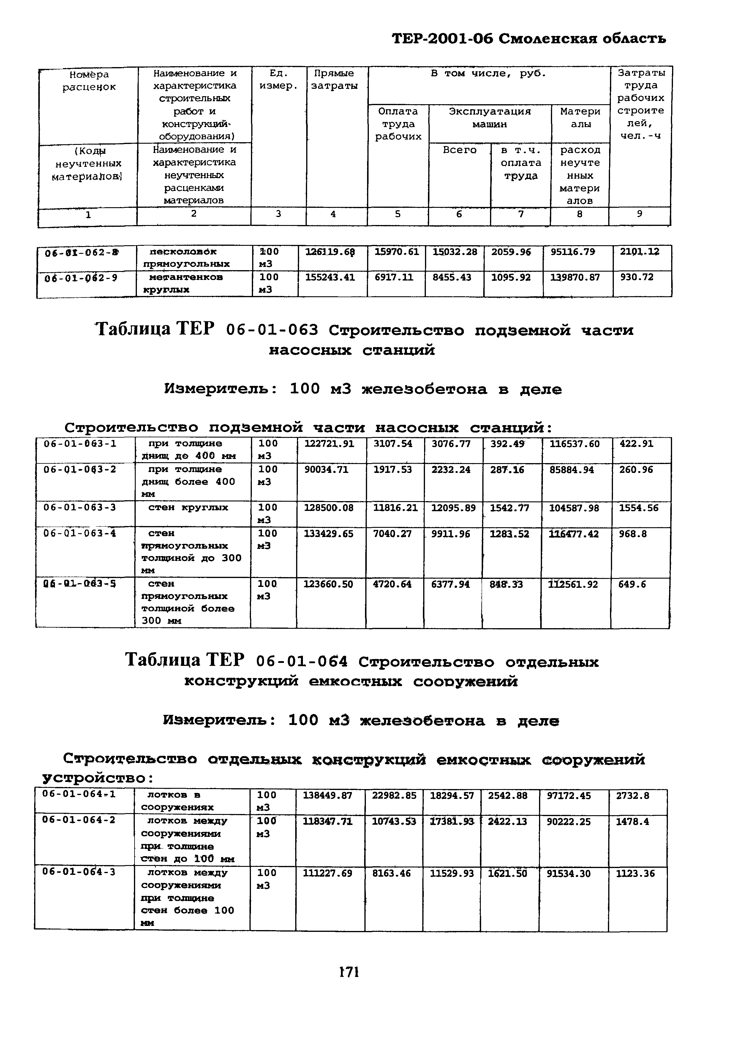 ТЕР Смоленская область 2001-06