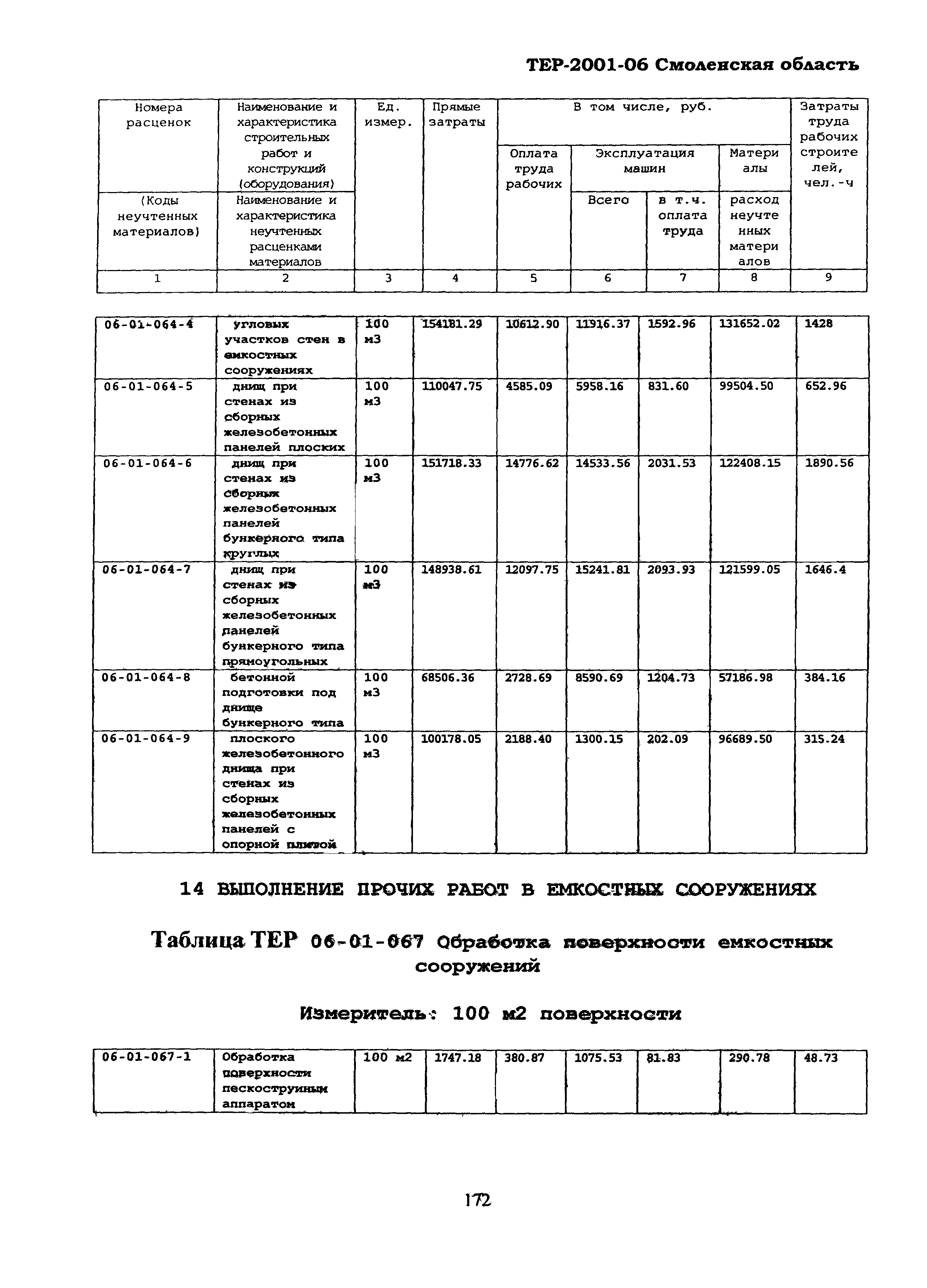 ТЕР Смоленская область 2001-06