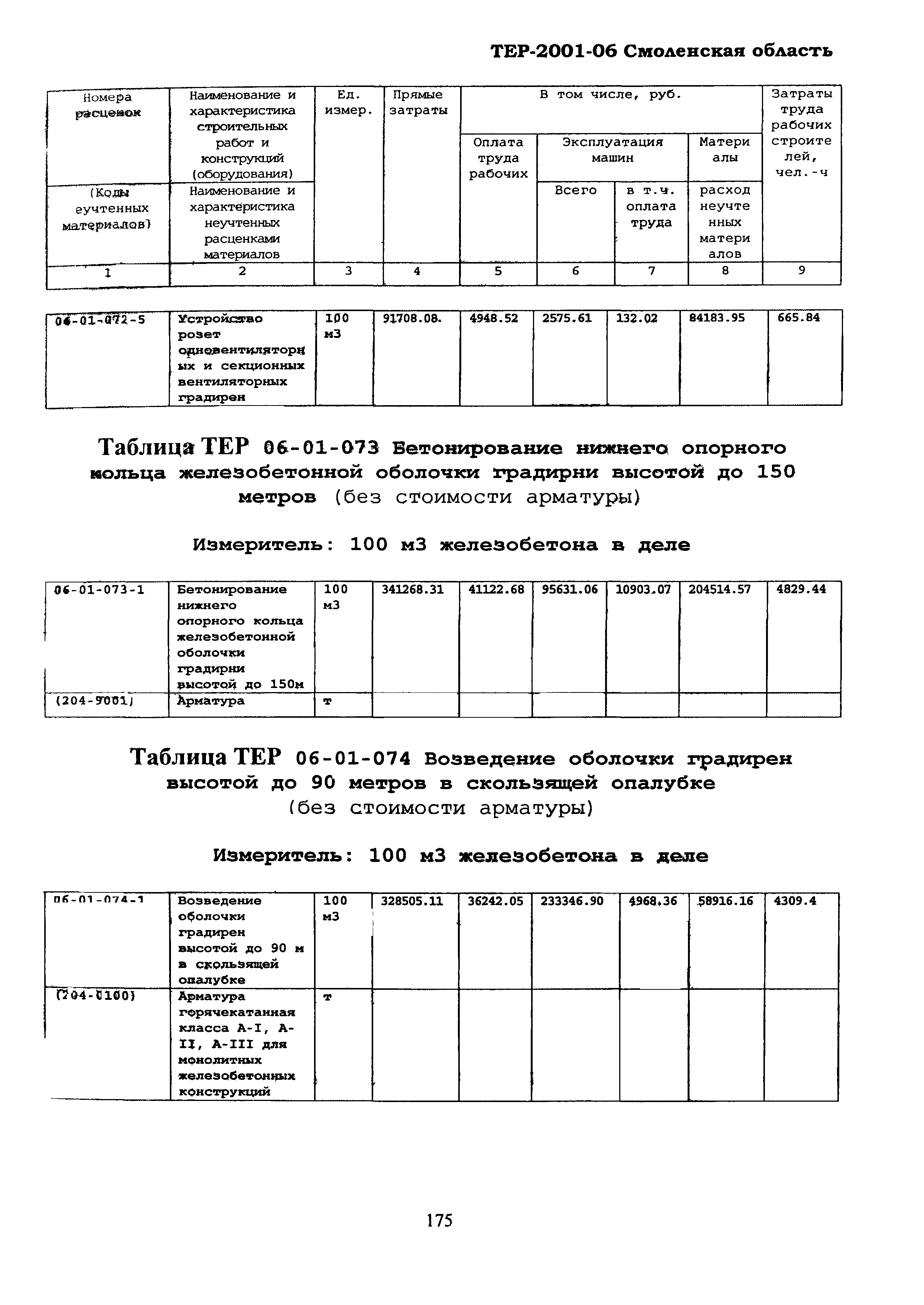 ТЕР Смоленская область 2001-06