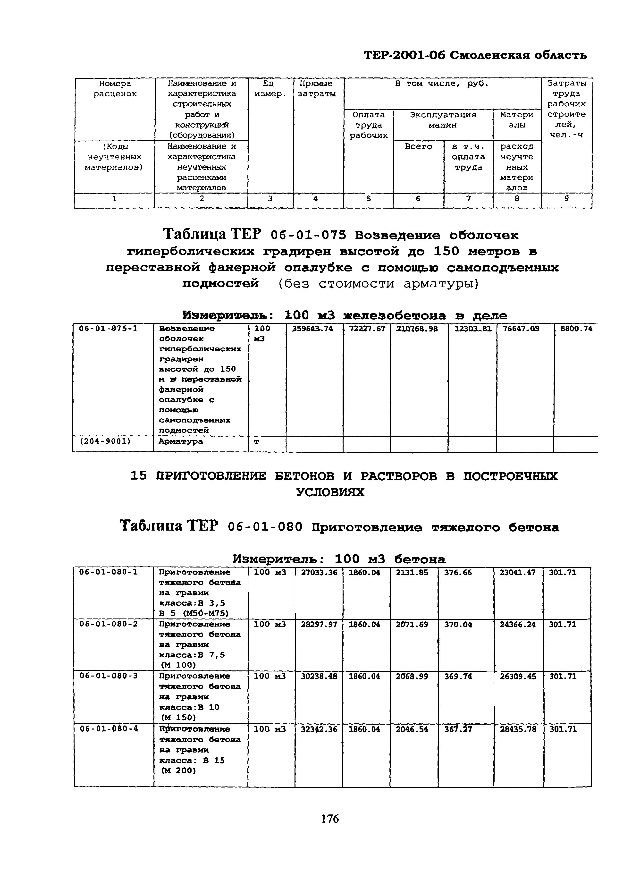 ТЕР Смоленская область 2001-06