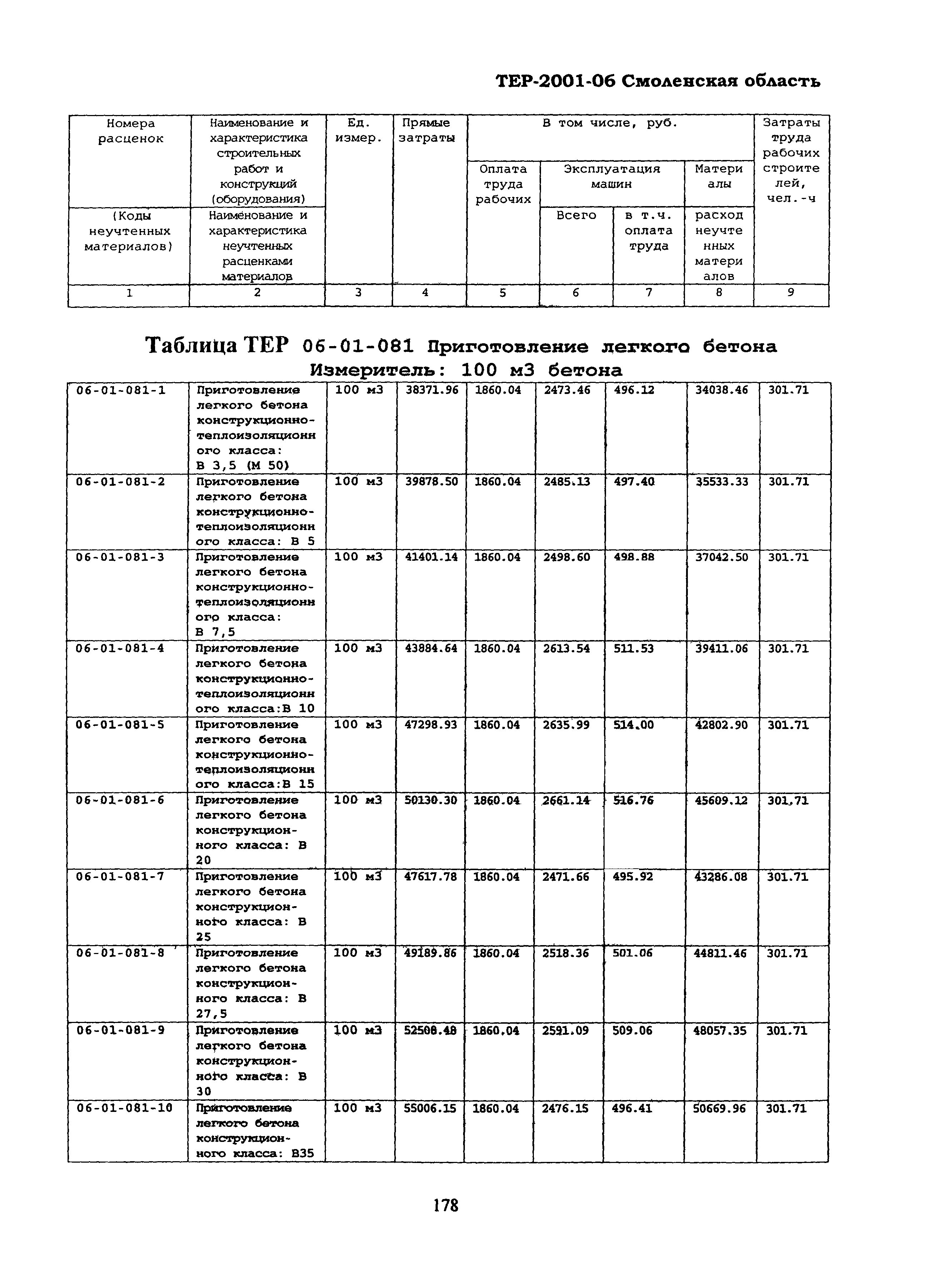 ТЕР Смоленская область 2001-06