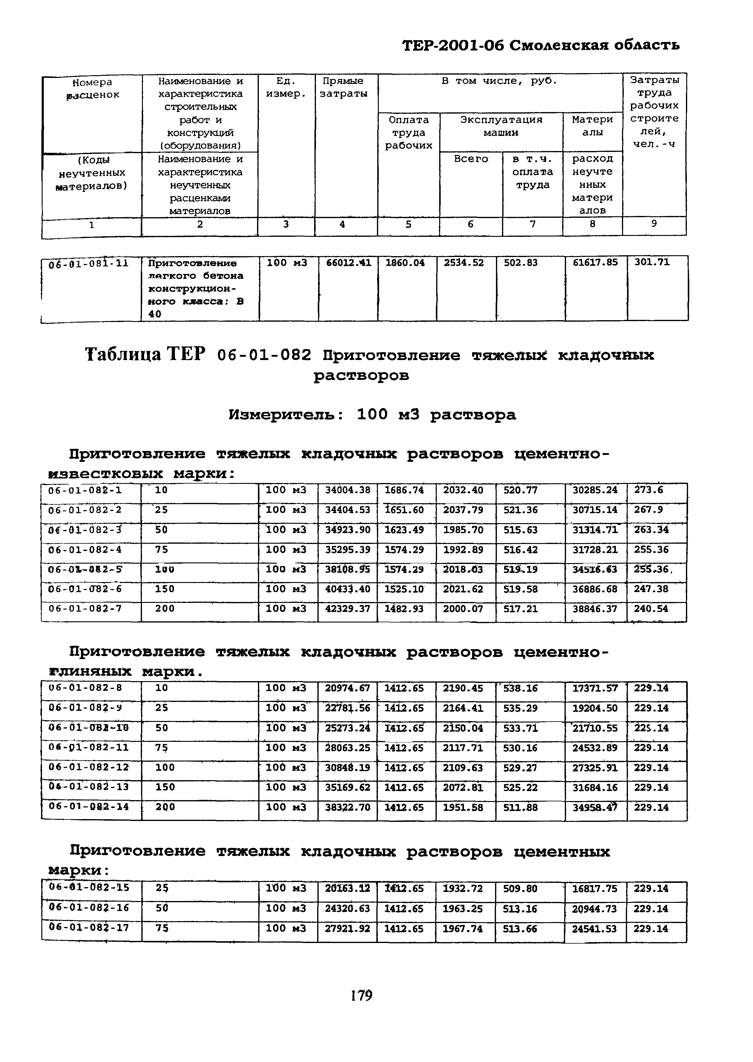 ТЕР Смоленская область 2001-06