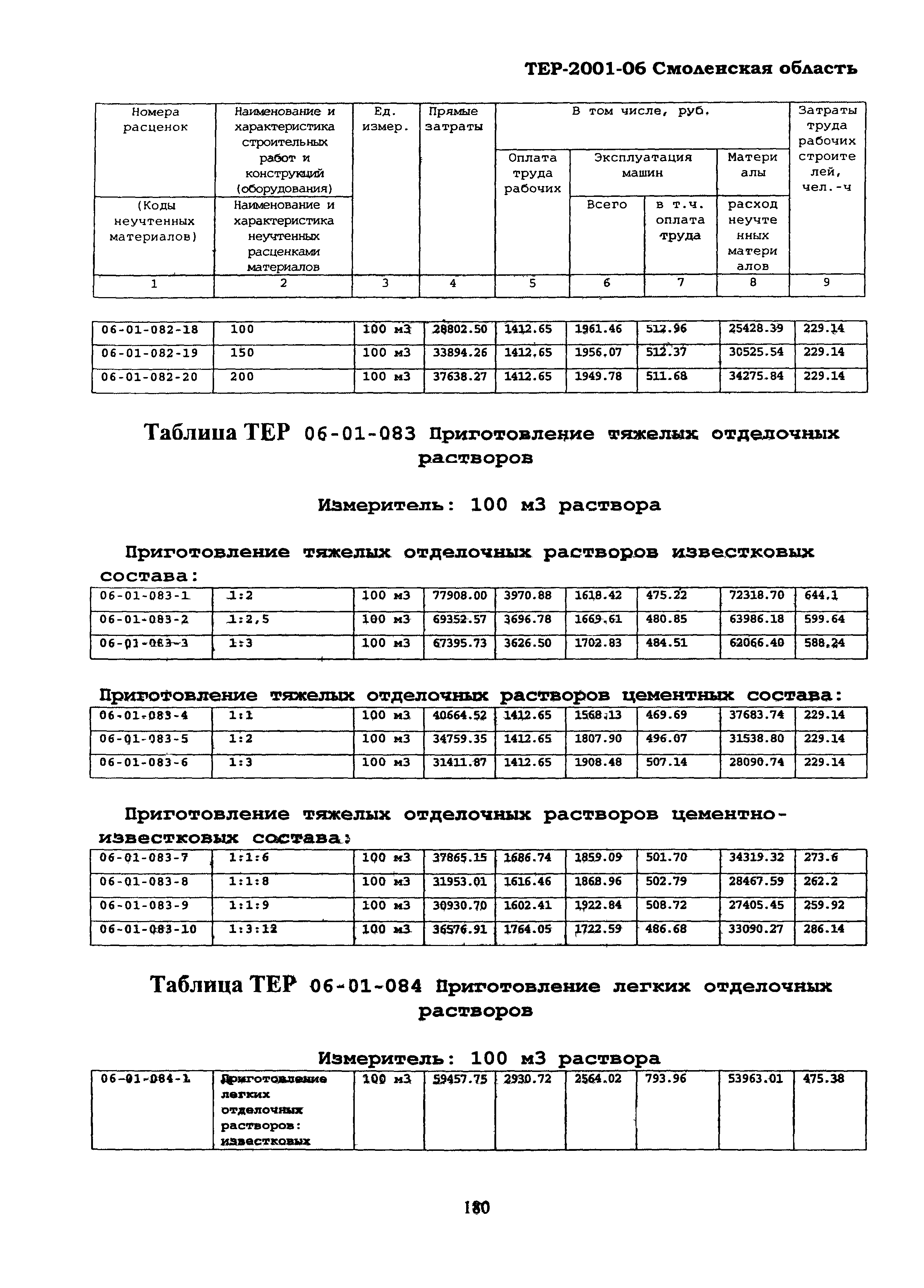 ТЕР Смоленская область 2001-06