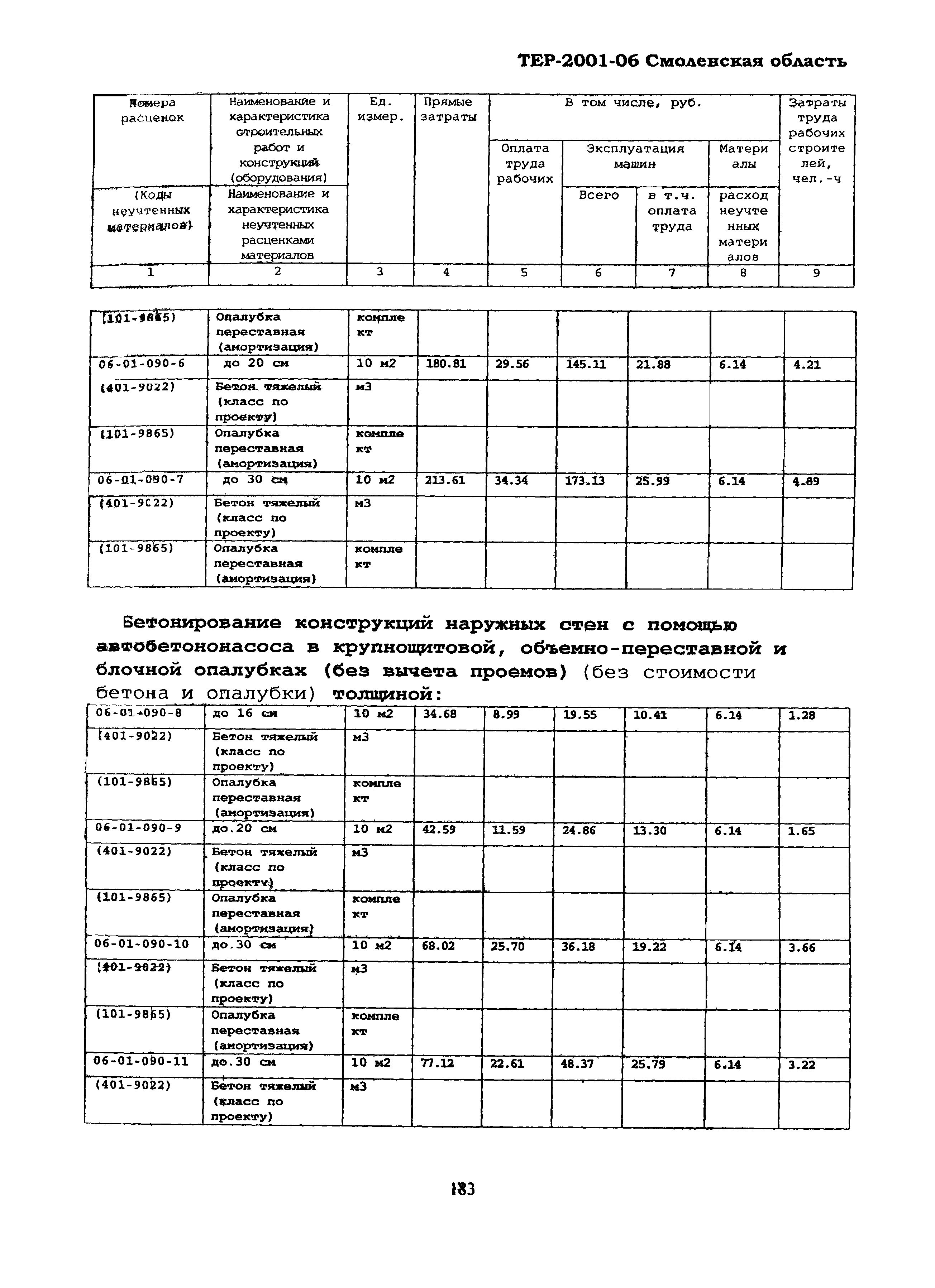 ТЕР Смоленская область 2001-06