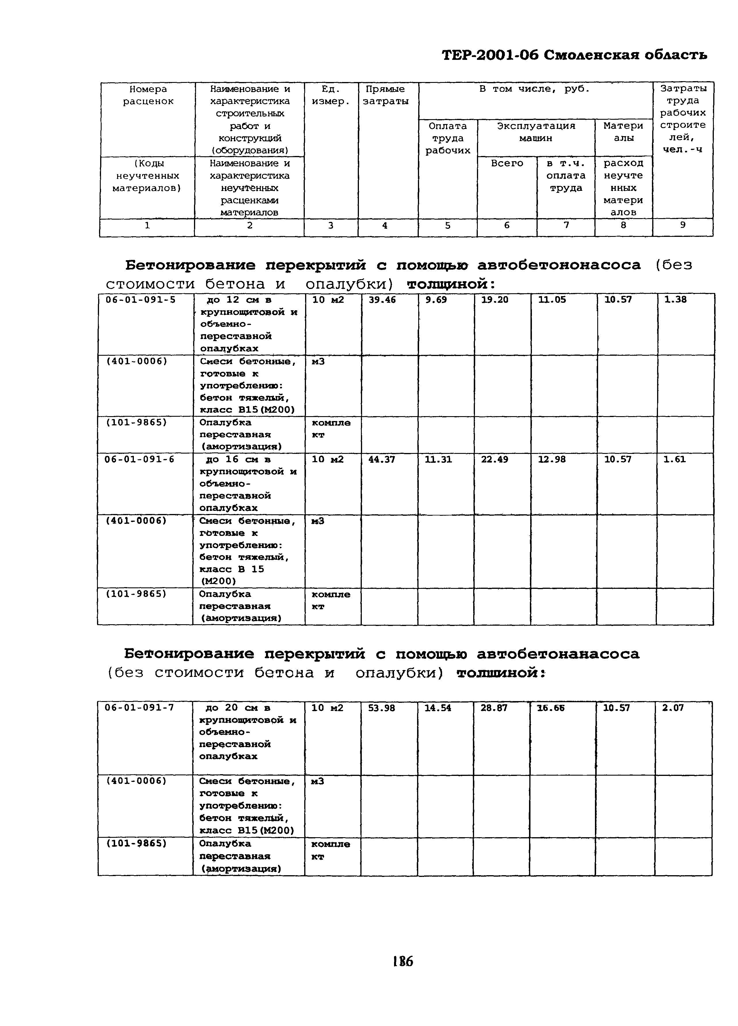 ТЕР Смоленская область 2001-06