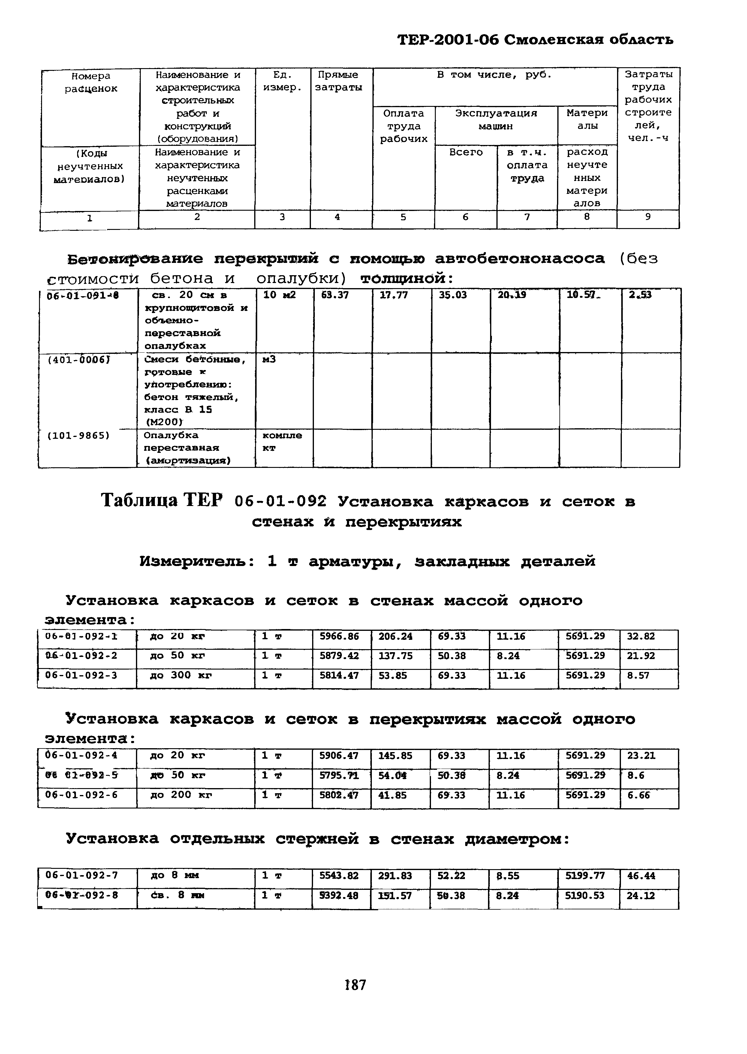 ТЕР Смоленская область 2001-06