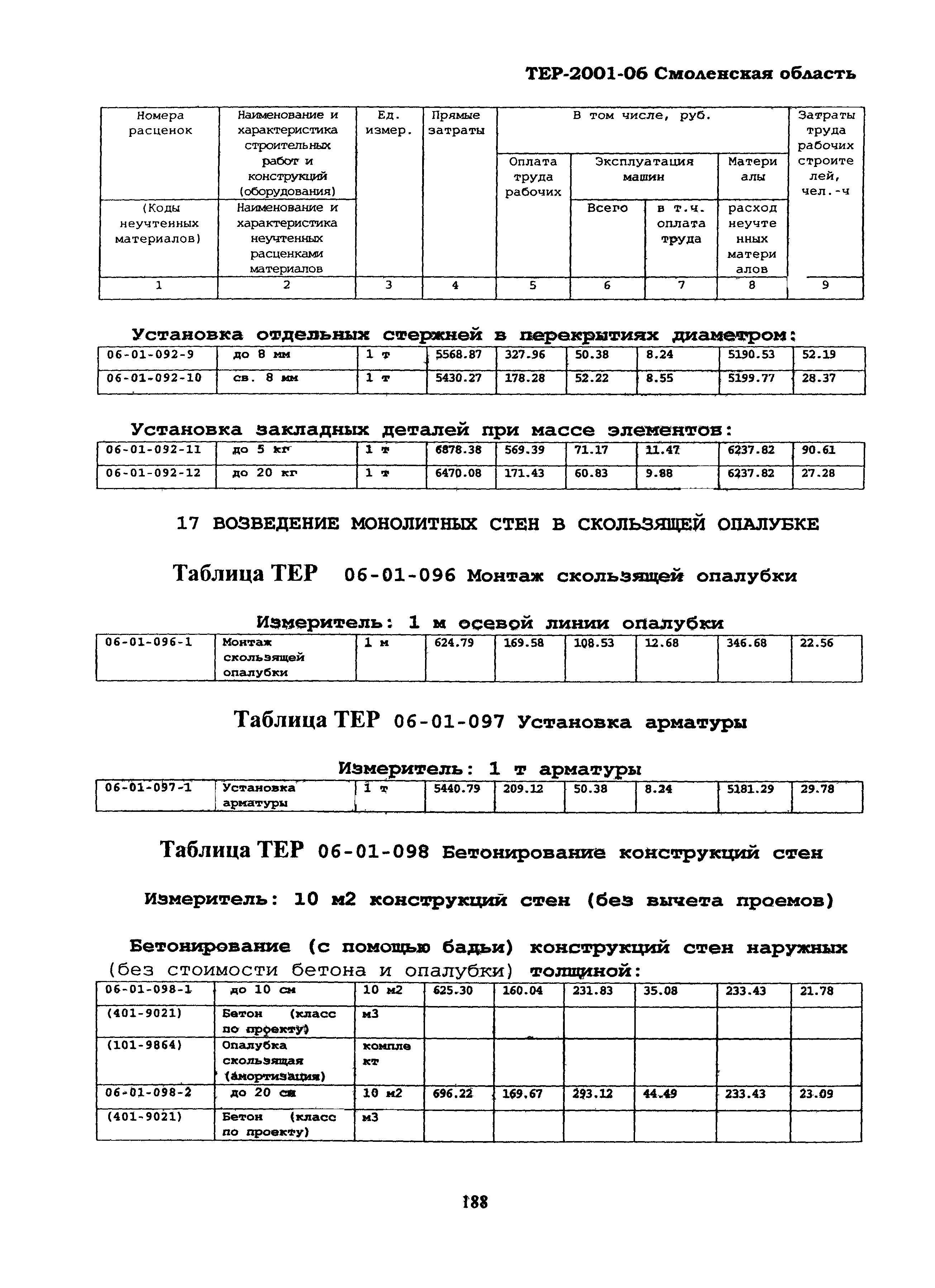 ТЕР Смоленская область 2001-06