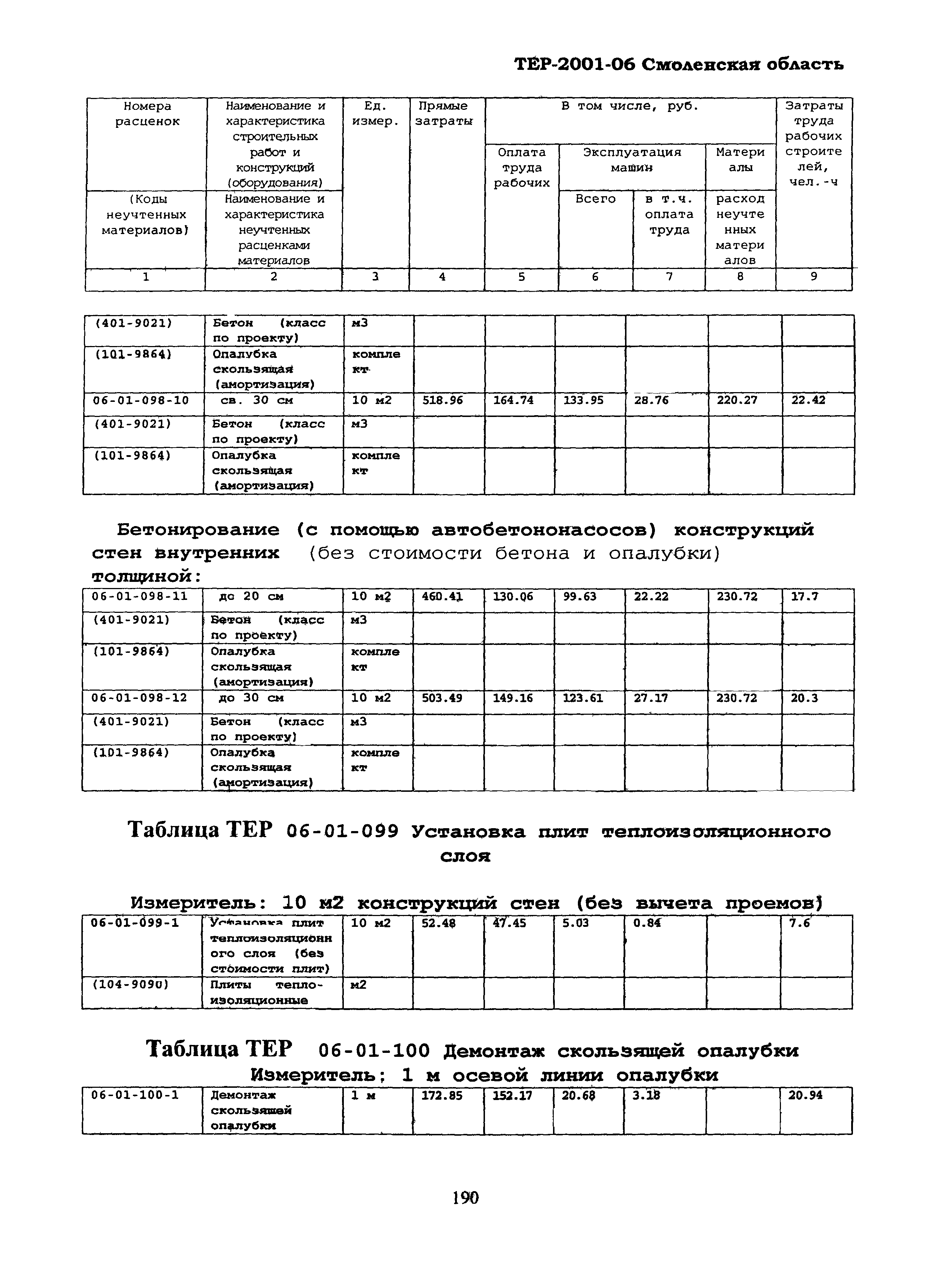 ТЕР Смоленская область 2001-06