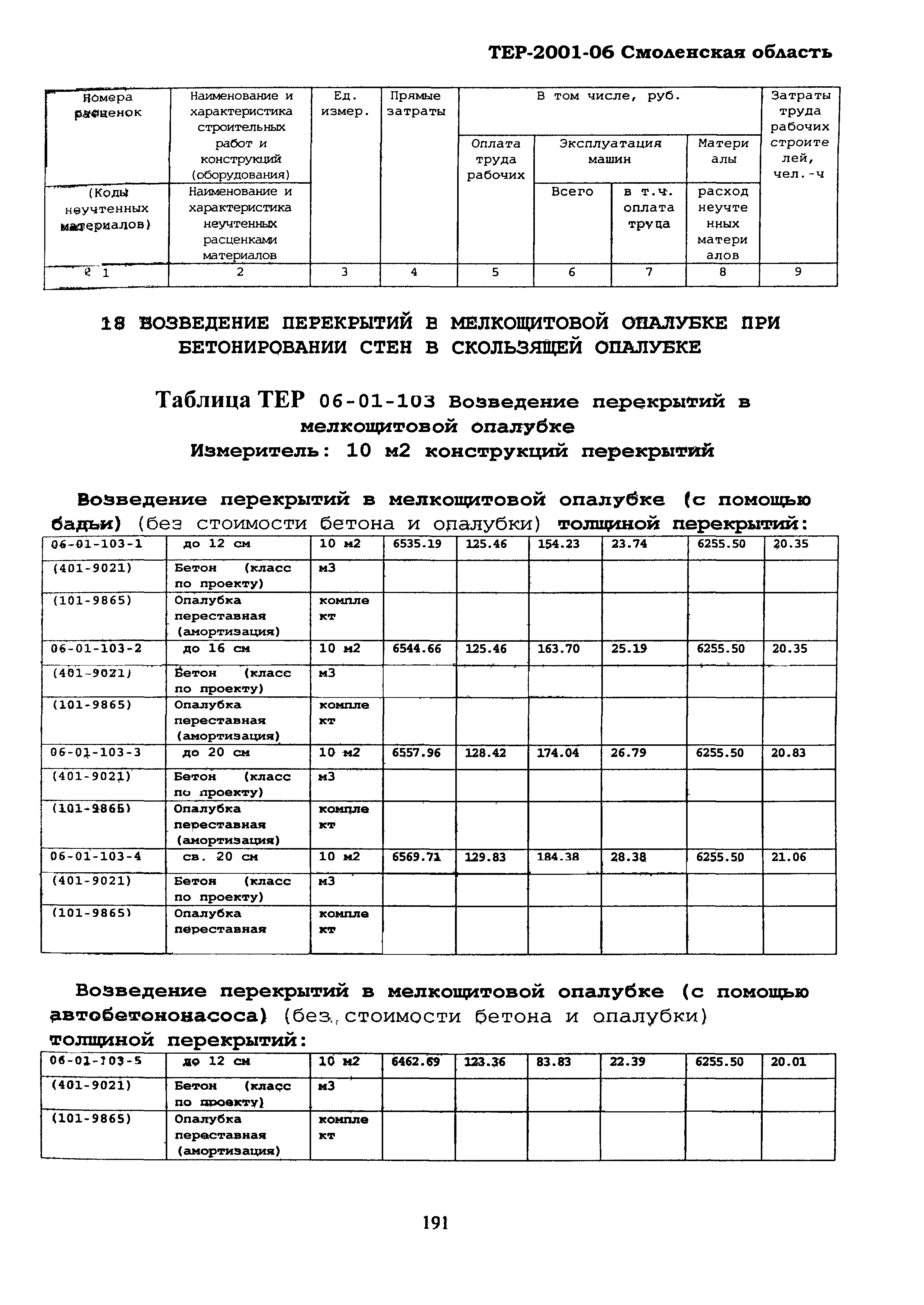 ТЕР Смоленская область 2001-06