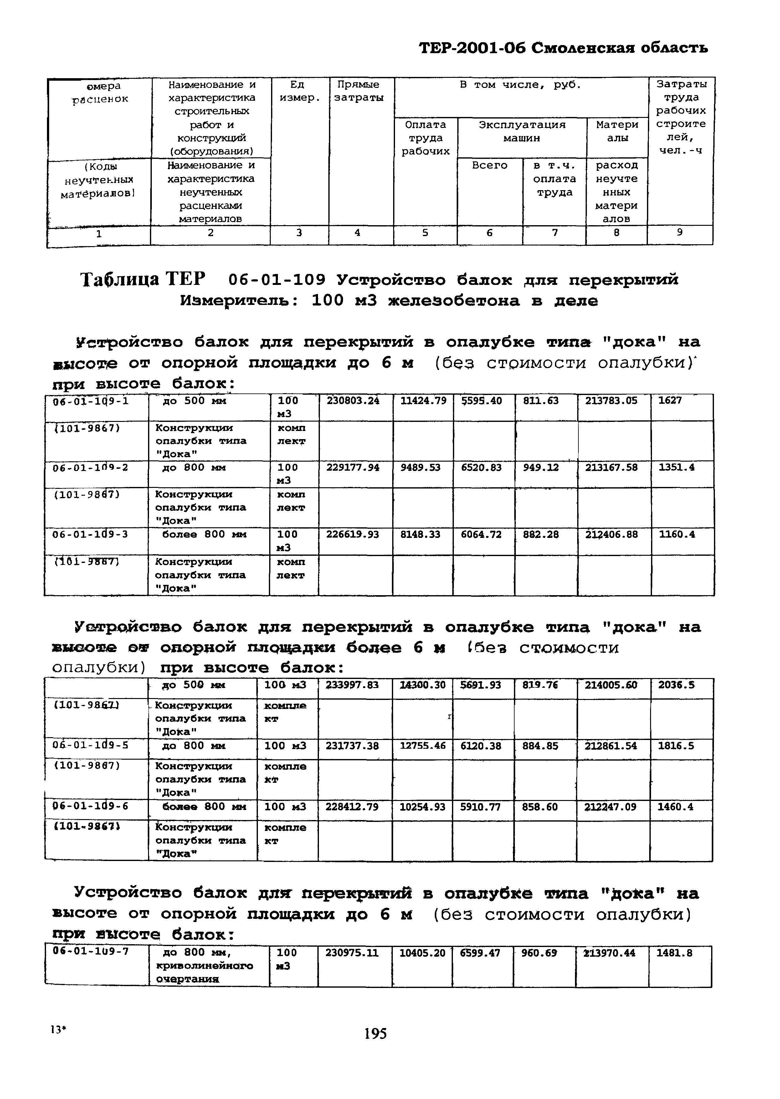 ТЕР Смоленская область 2001-06