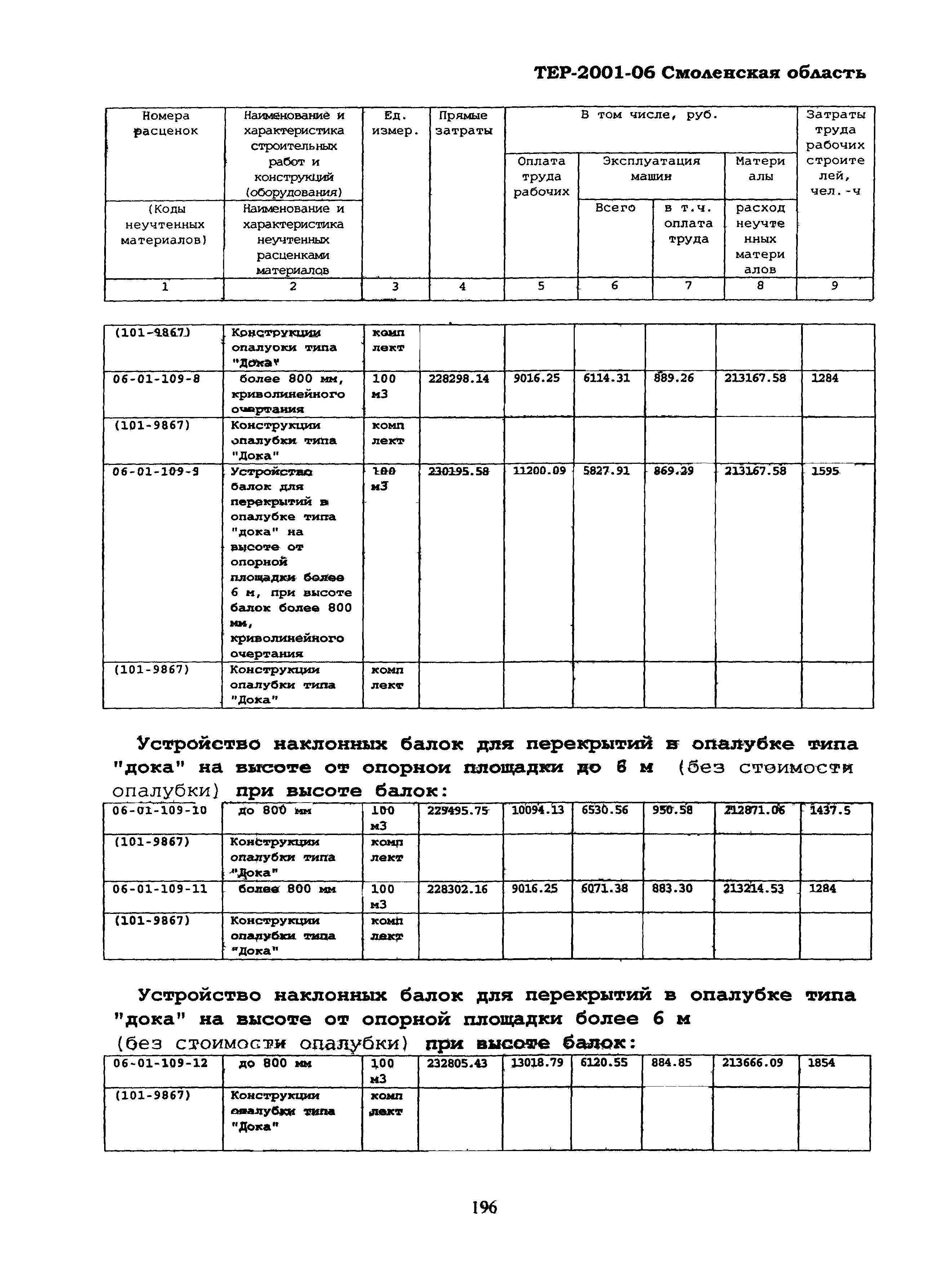 ТЕР Смоленская область 2001-06