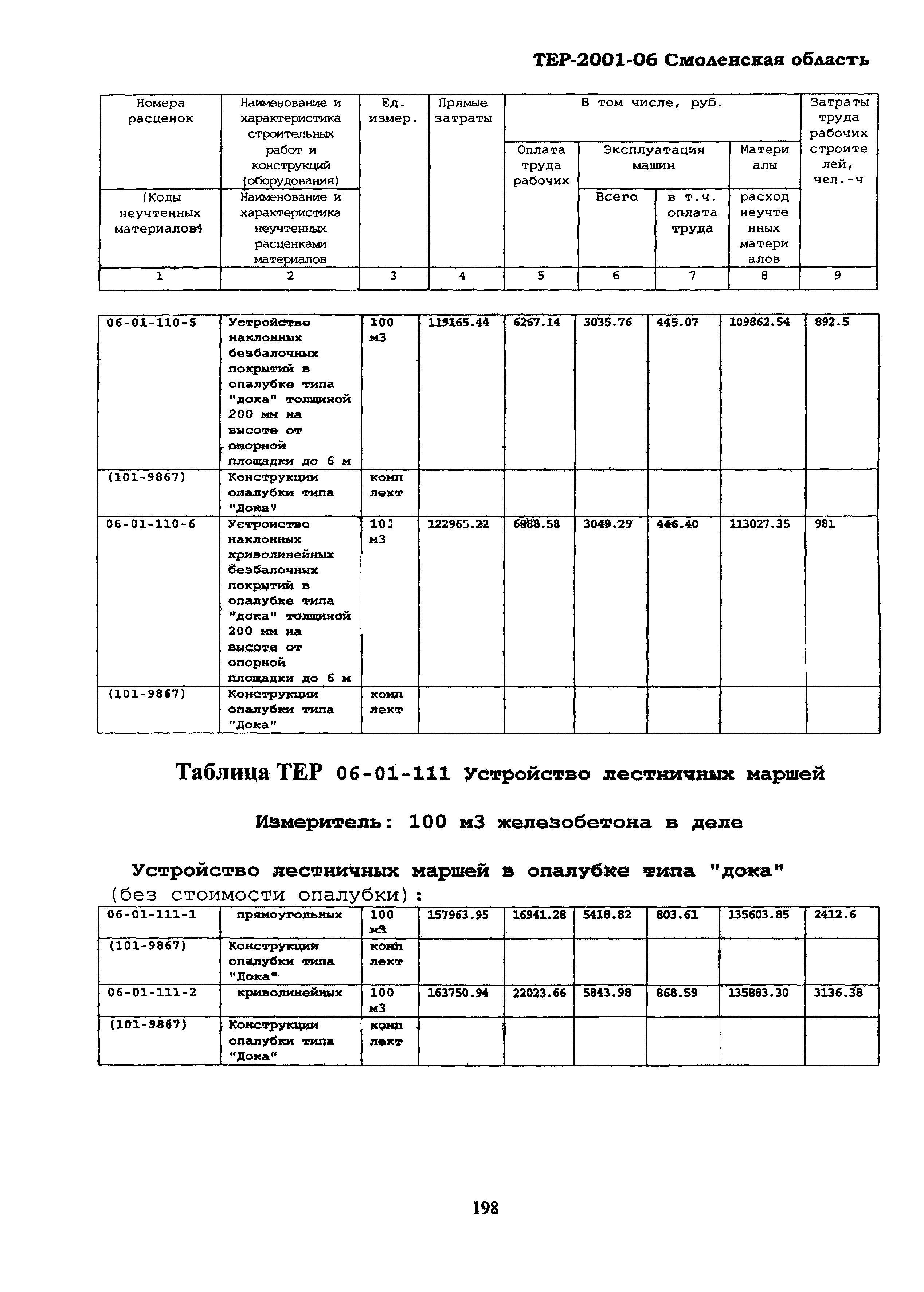 ТЕР Смоленская область 2001-06