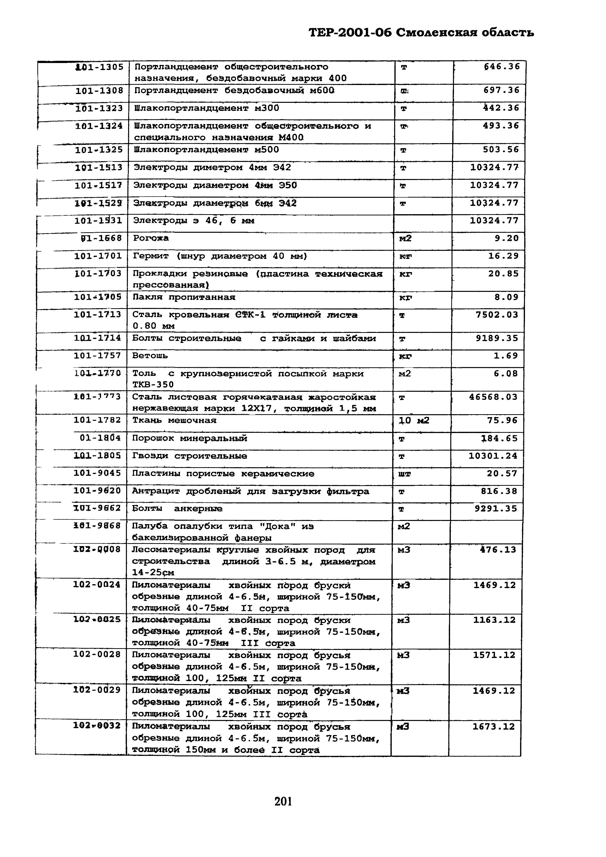 ТЕР Смоленская область 2001-06