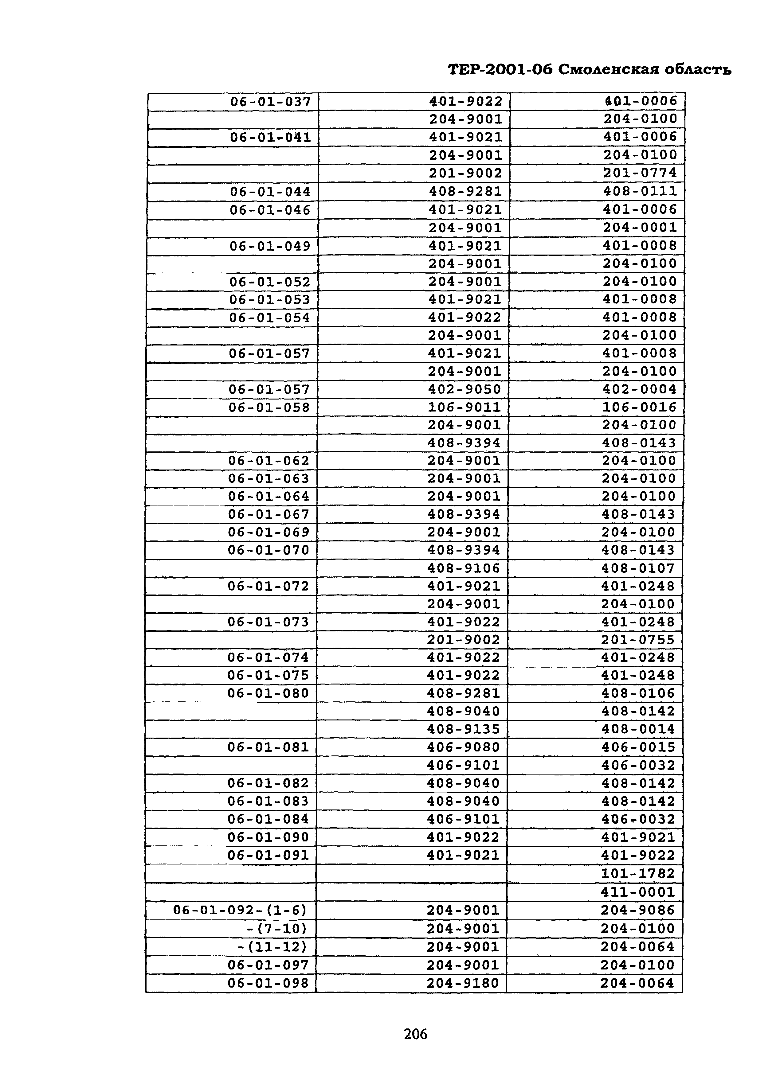 ТЕР Смоленская область 2001-06