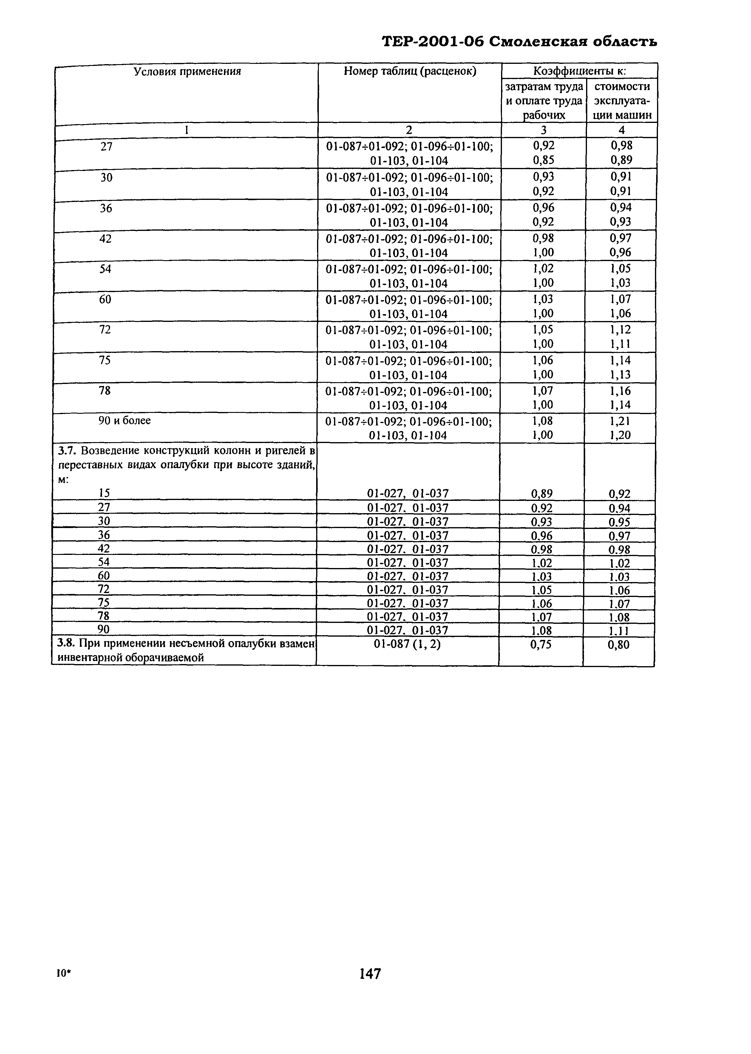 ТЕР Смоленская область 2001-06