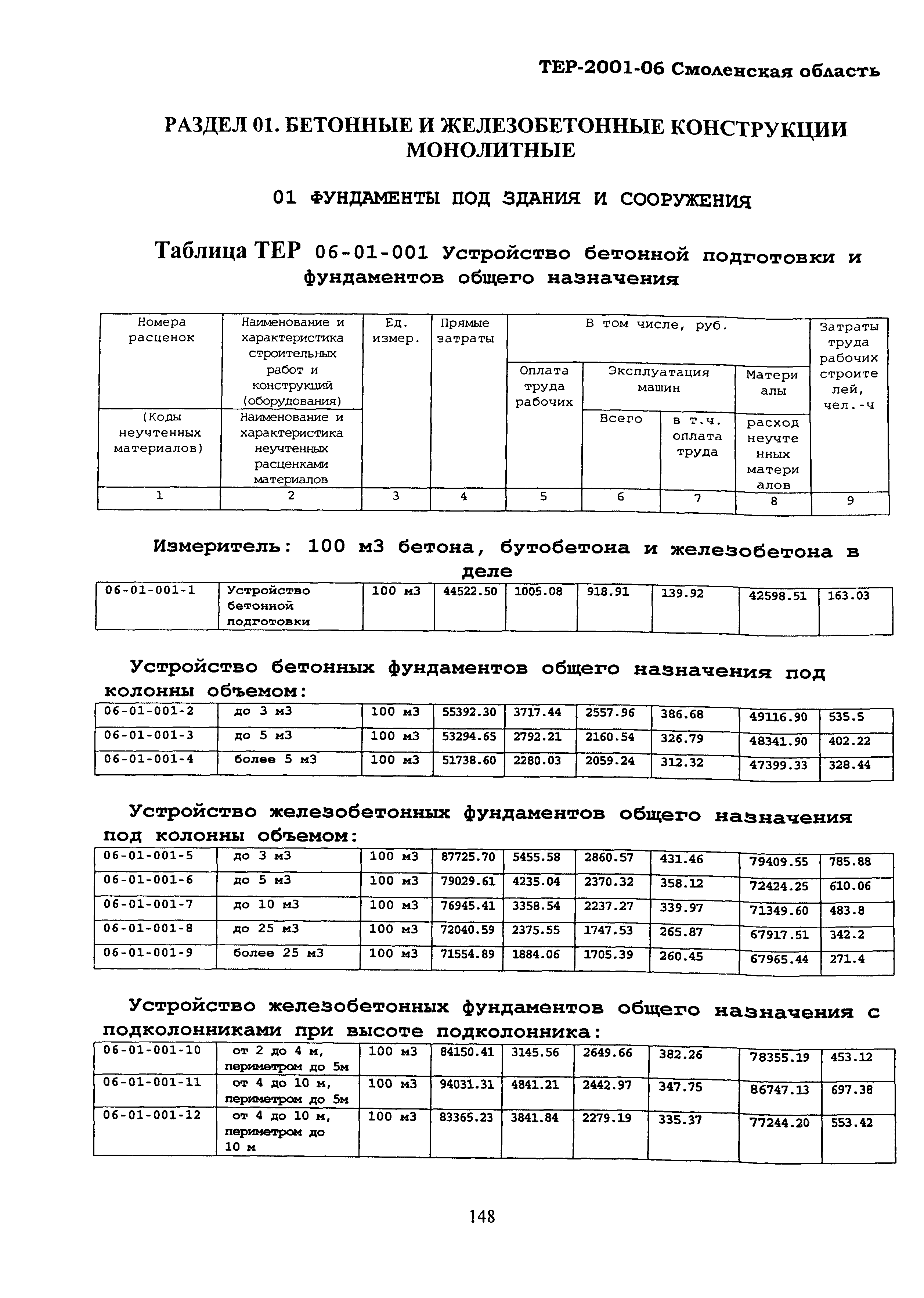 ТЕР Смоленская область 2001-06