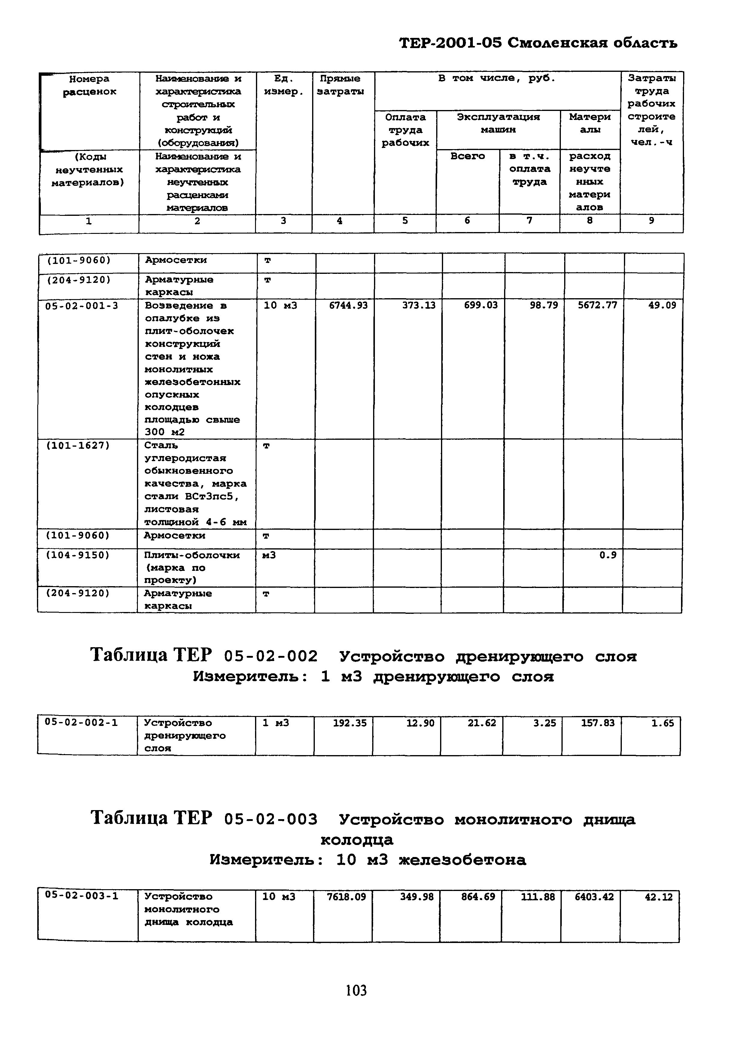 ТЕР Смоленская область 2001-05