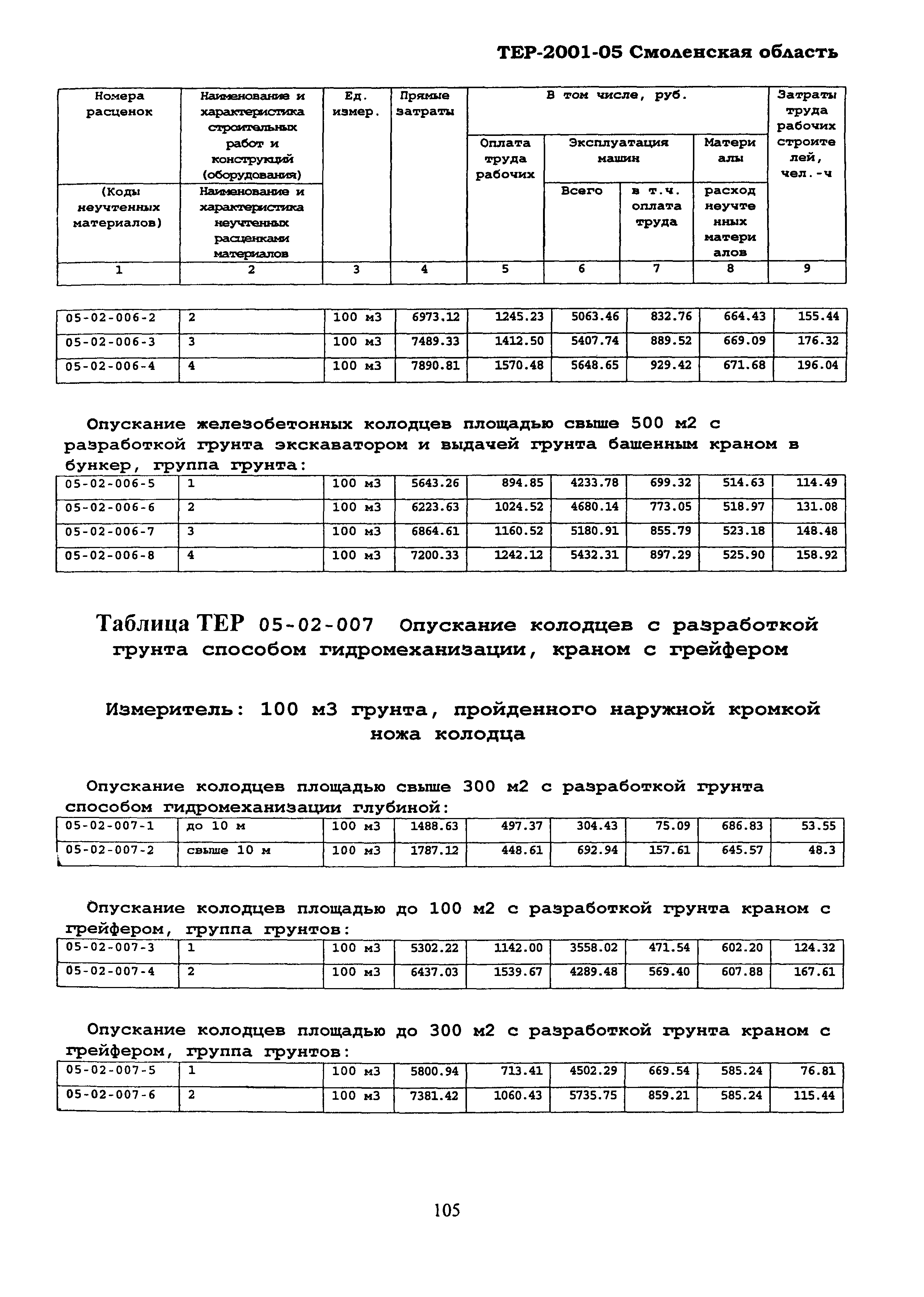 ТЕР Смоленская область 2001-05