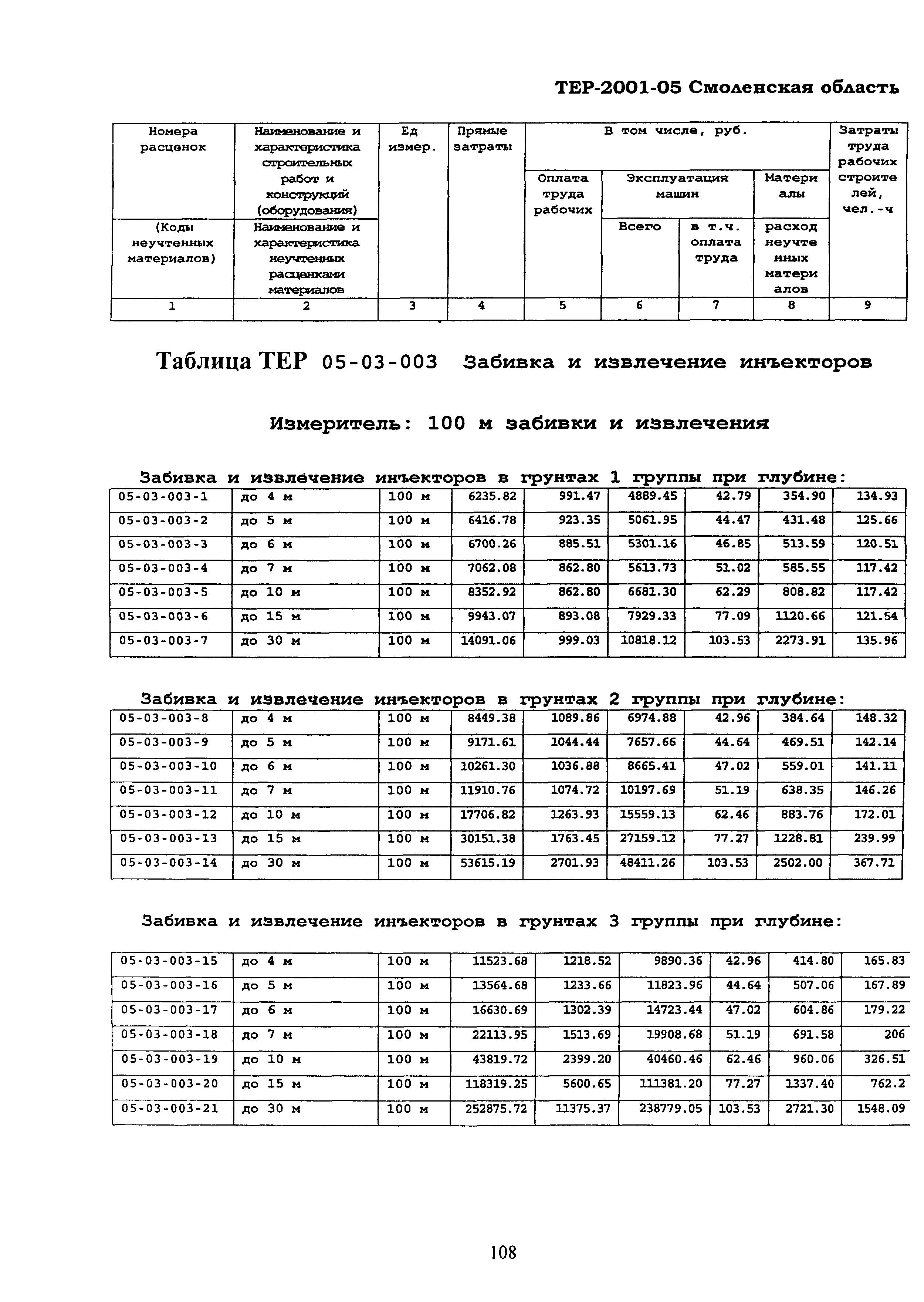 ТЕР Смоленская область 2001-05