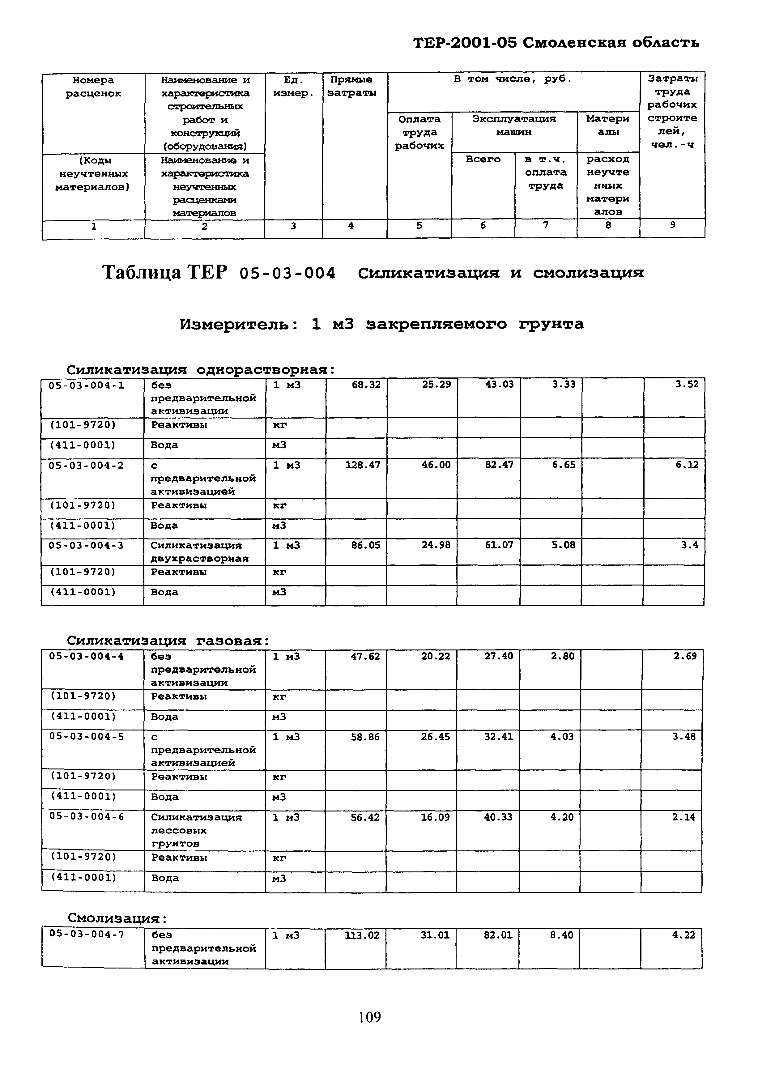 ТЕР Смоленская область 2001-05