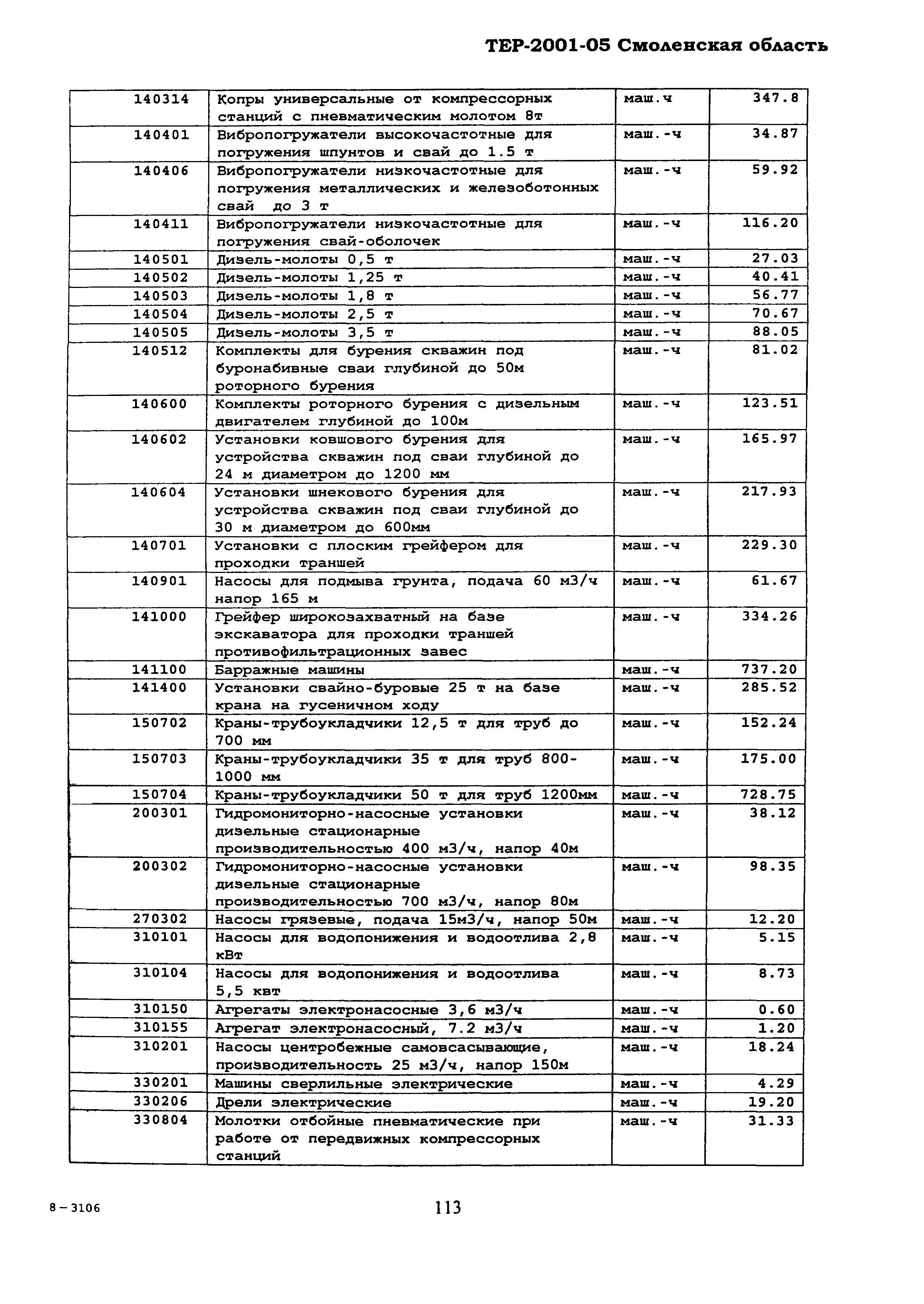 ТЕР Смоленская область 2001-05