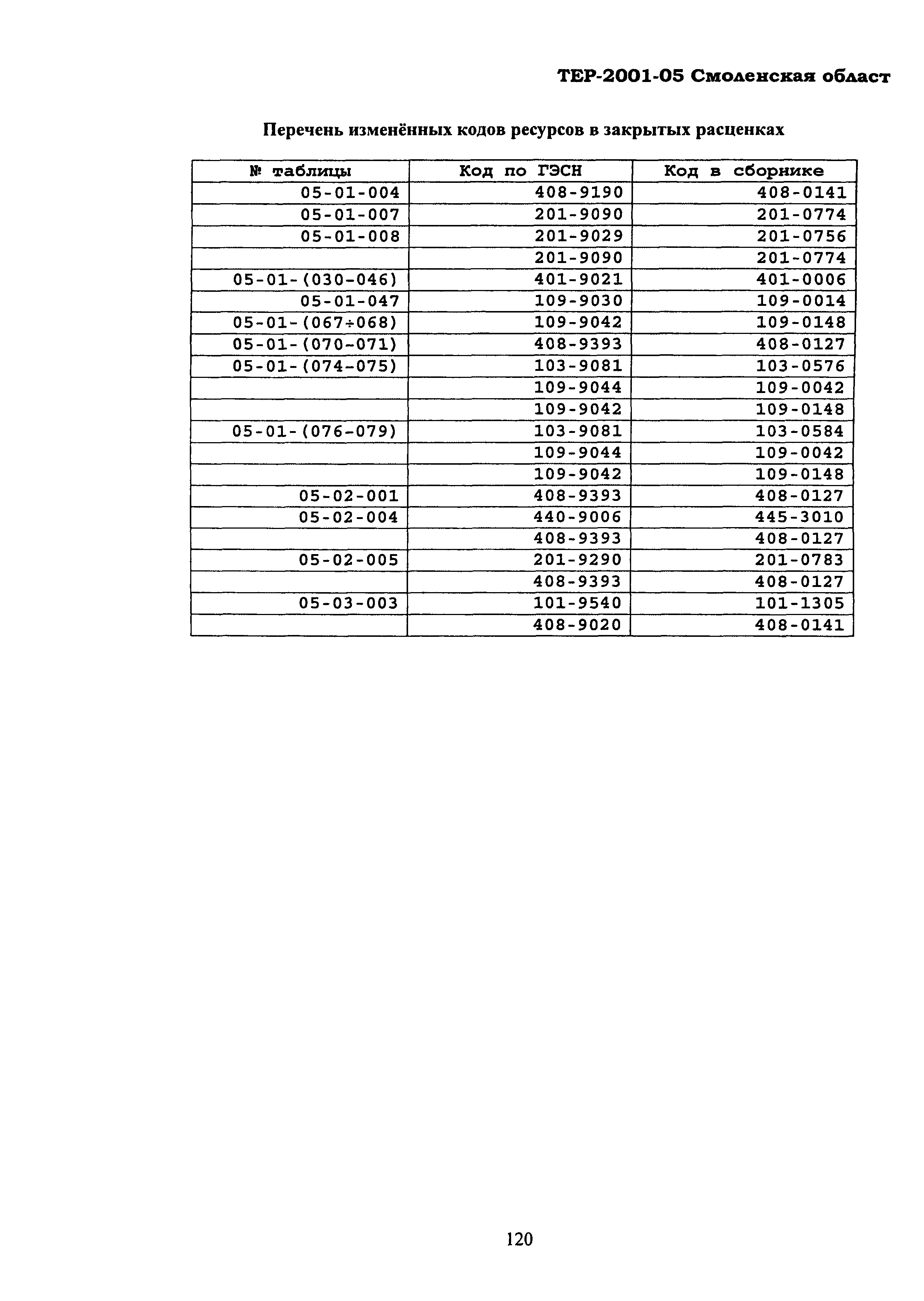 ТЕР Смоленская область 2001-05