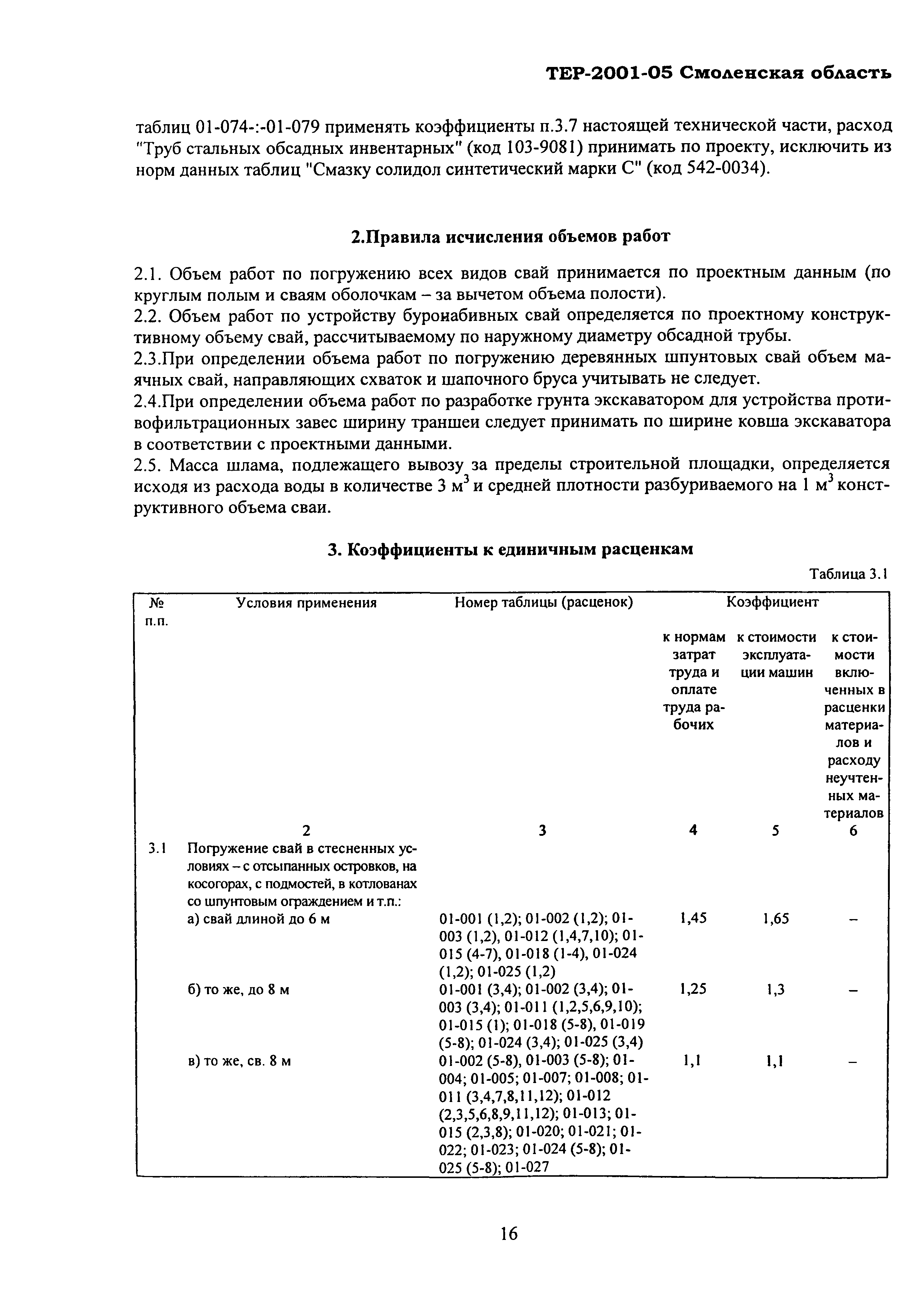 ТЕР Смоленская область 2001-05