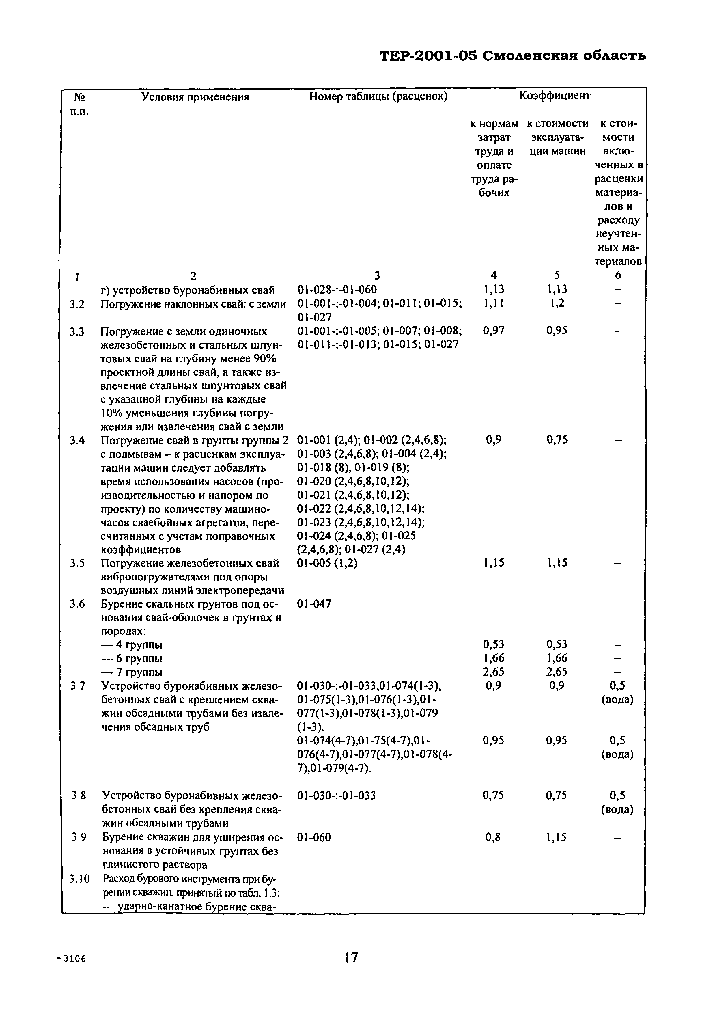 ТЕР Смоленская область 2001-05