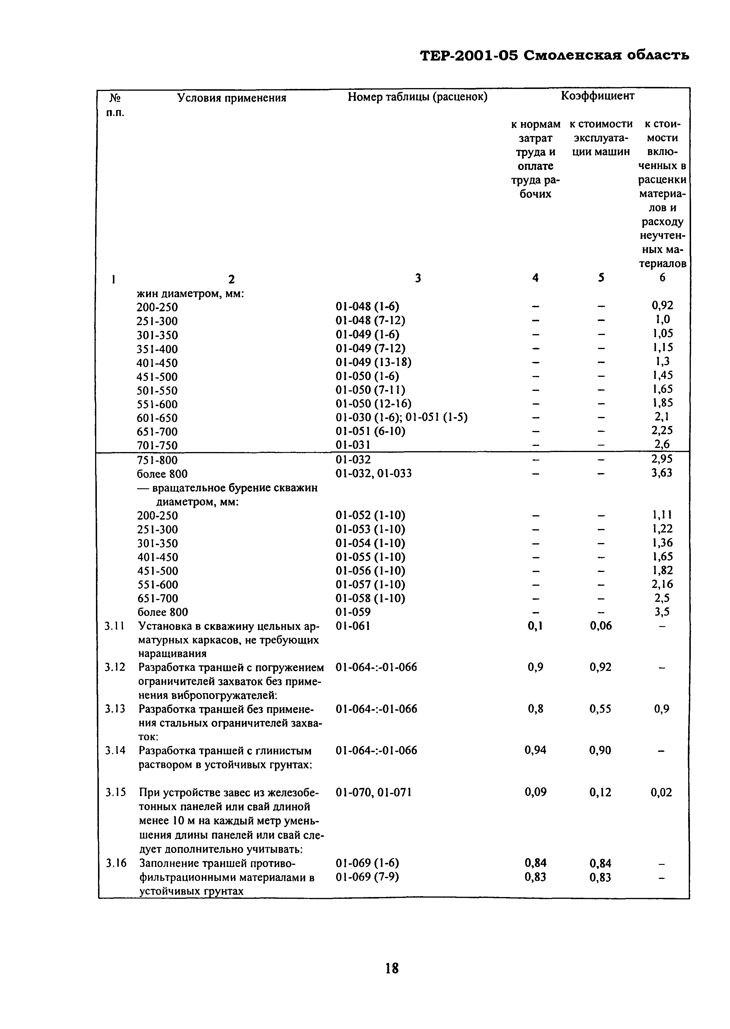 ТЕР Смоленская область 2001-05