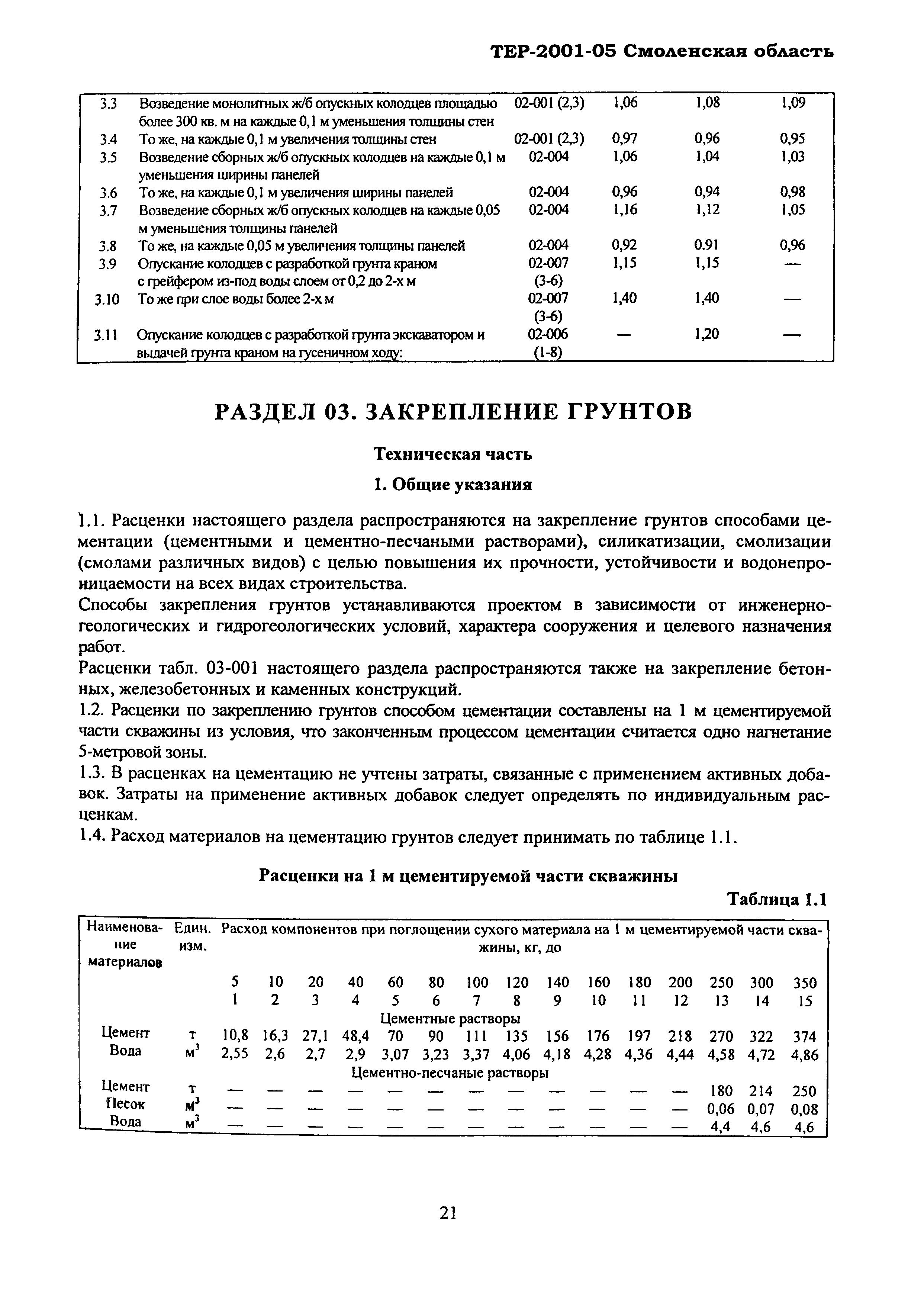 ТЕР Смоленская область 2001-05