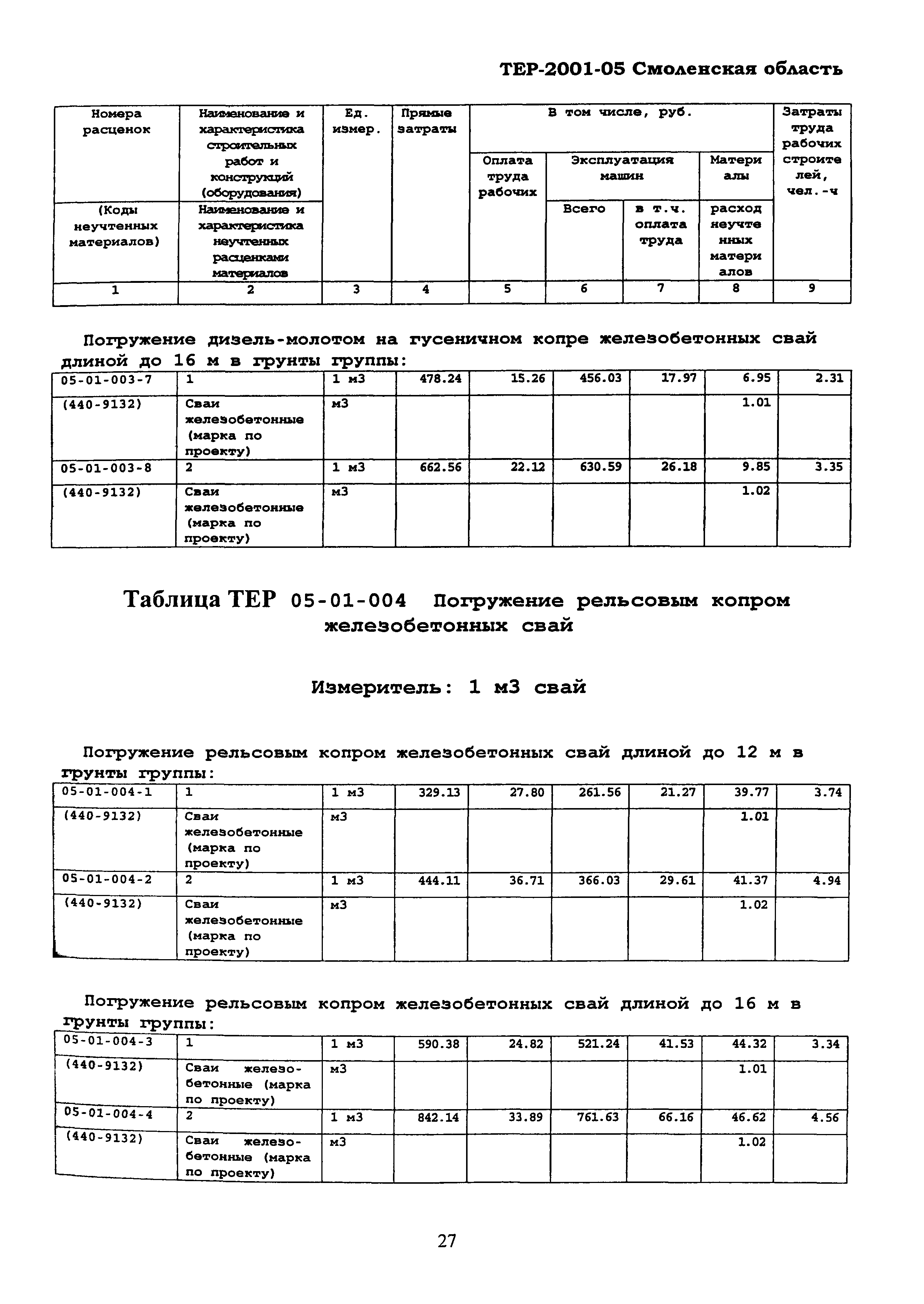 ТЕР Смоленская область 2001-05