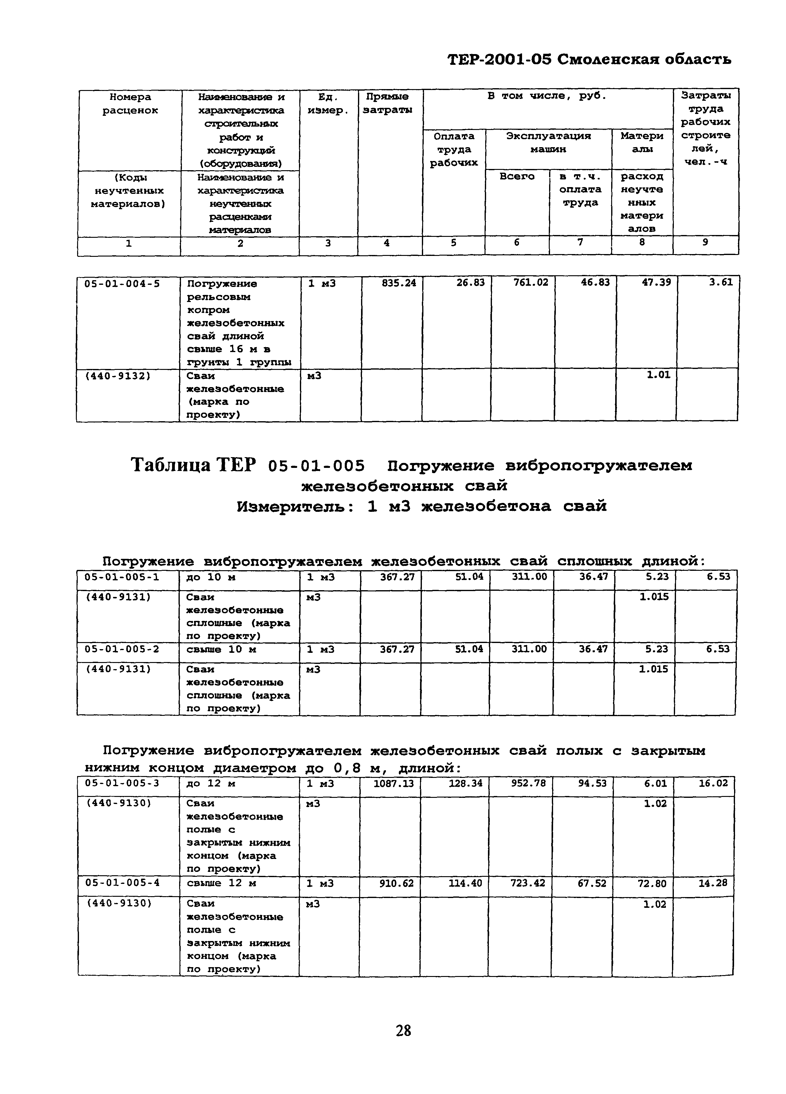 ТЕР Смоленская область 2001-05