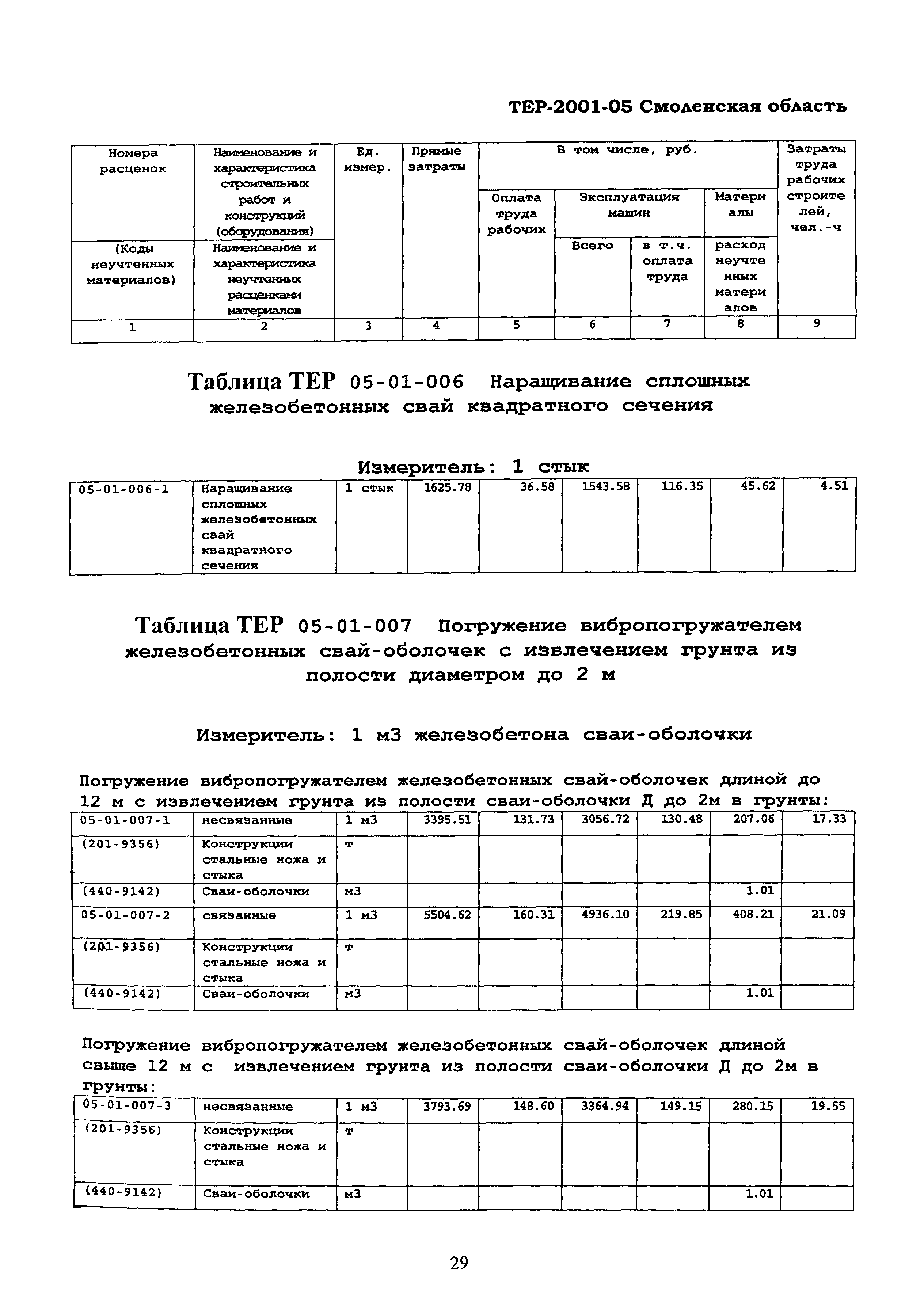 ТЕР Смоленская область 2001-05