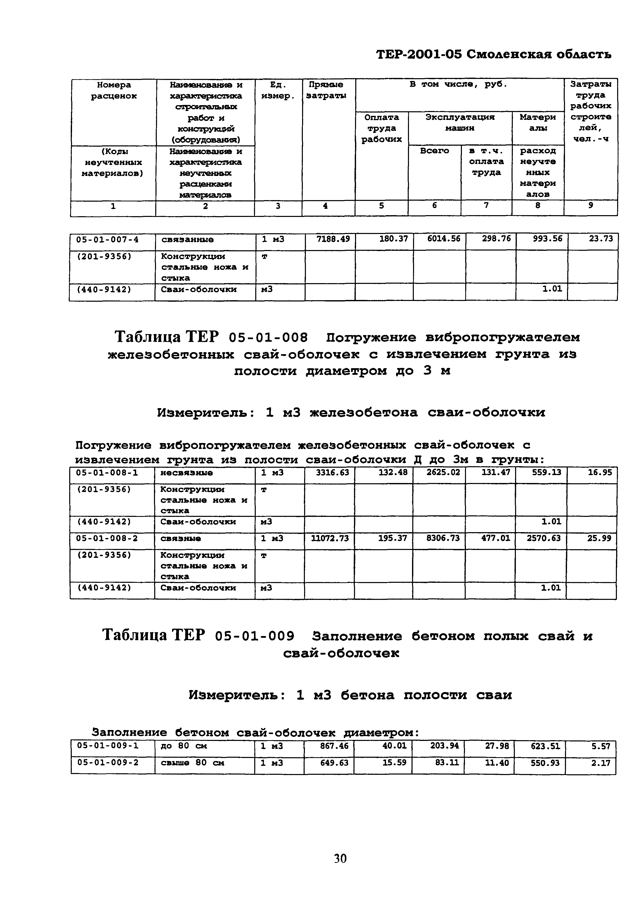 ТЕР Смоленская область 2001-05