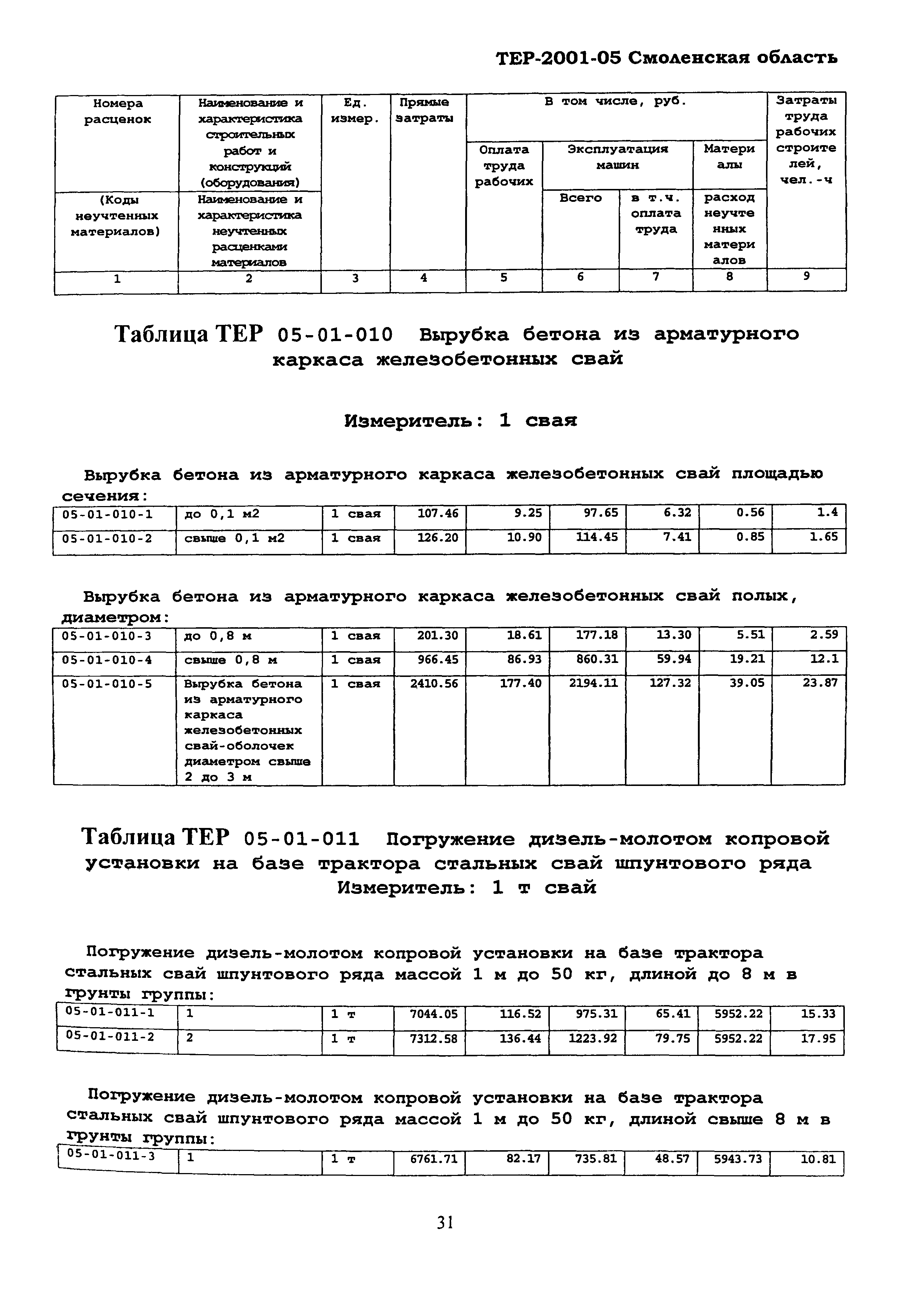 ТЕР Смоленская область 2001-05