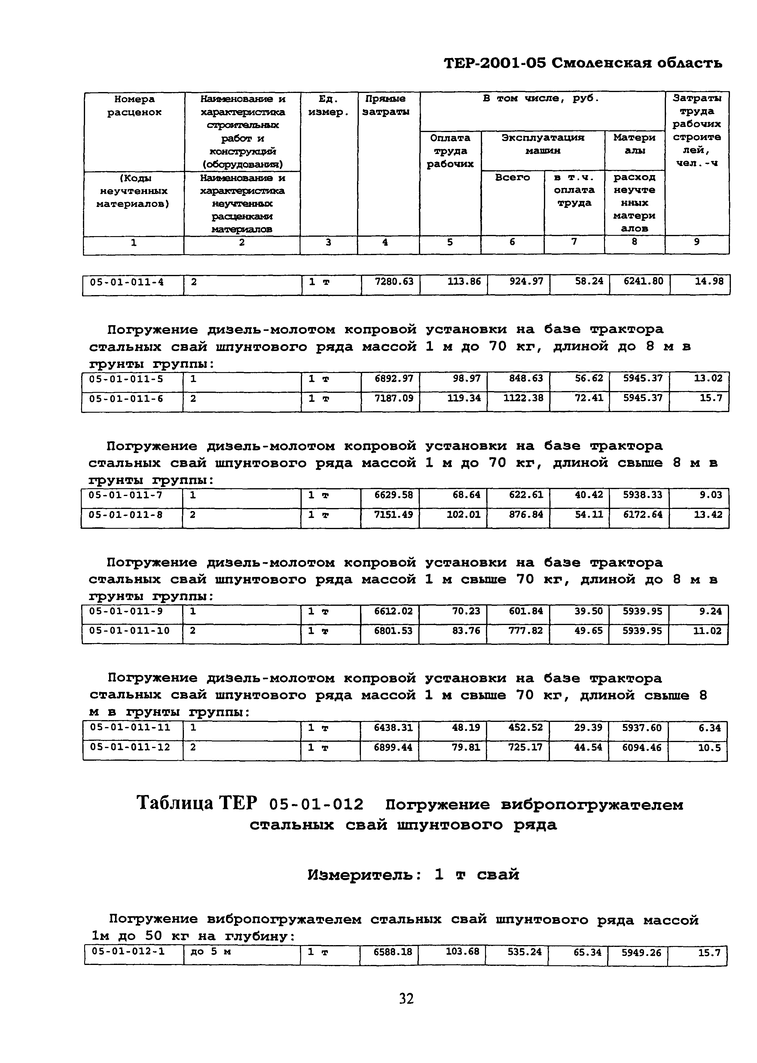 ТЕР Смоленская область 2001-05