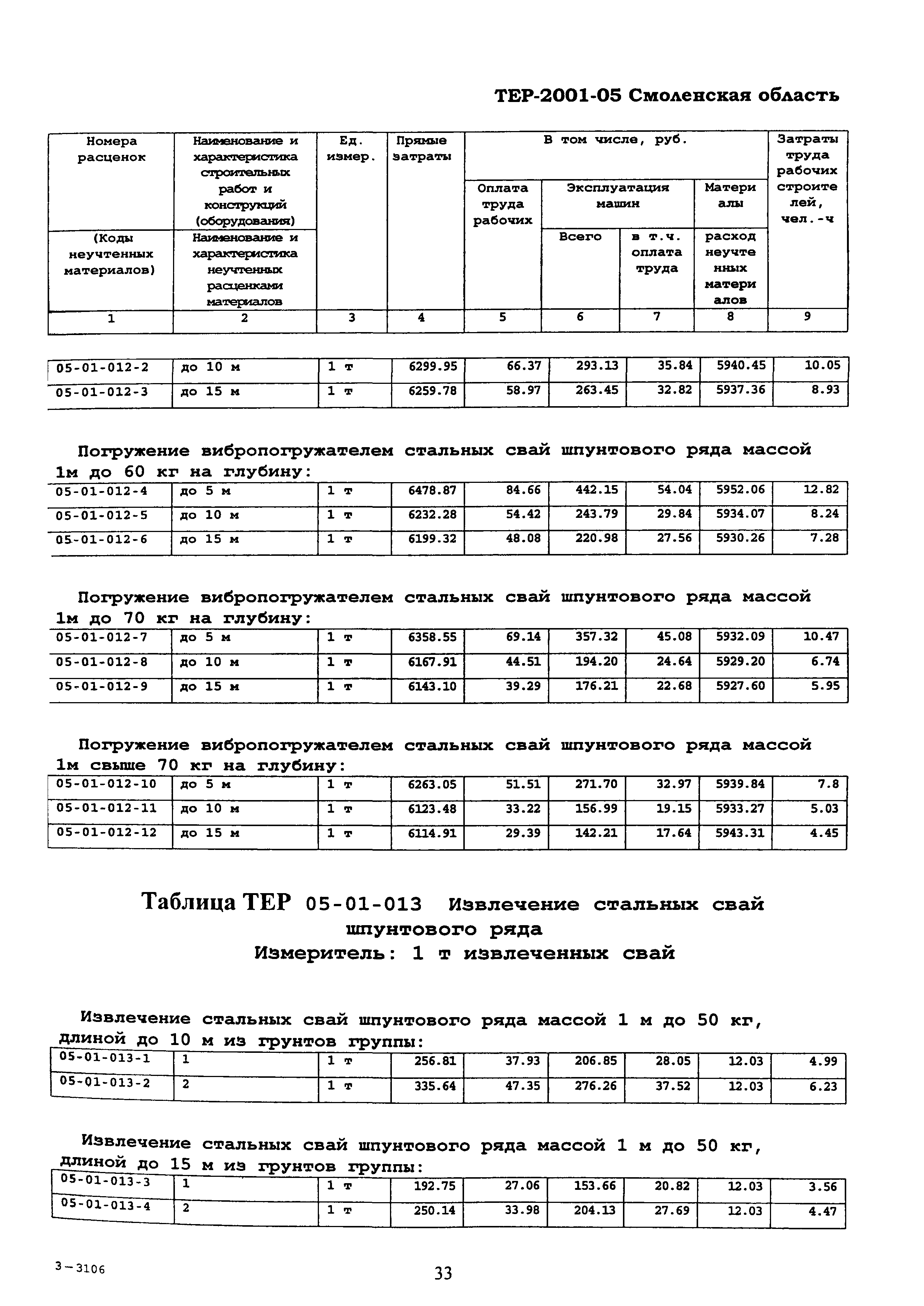 ТЕР Смоленская область 2001-05