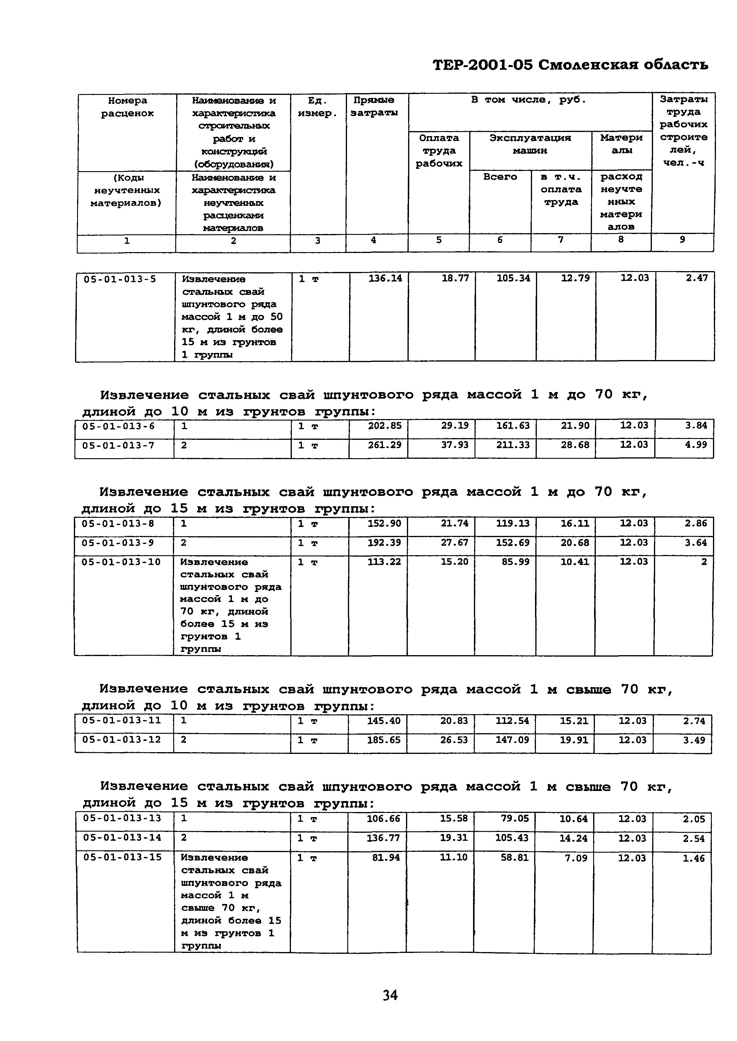 ТЕР Смоленская область 2001-05