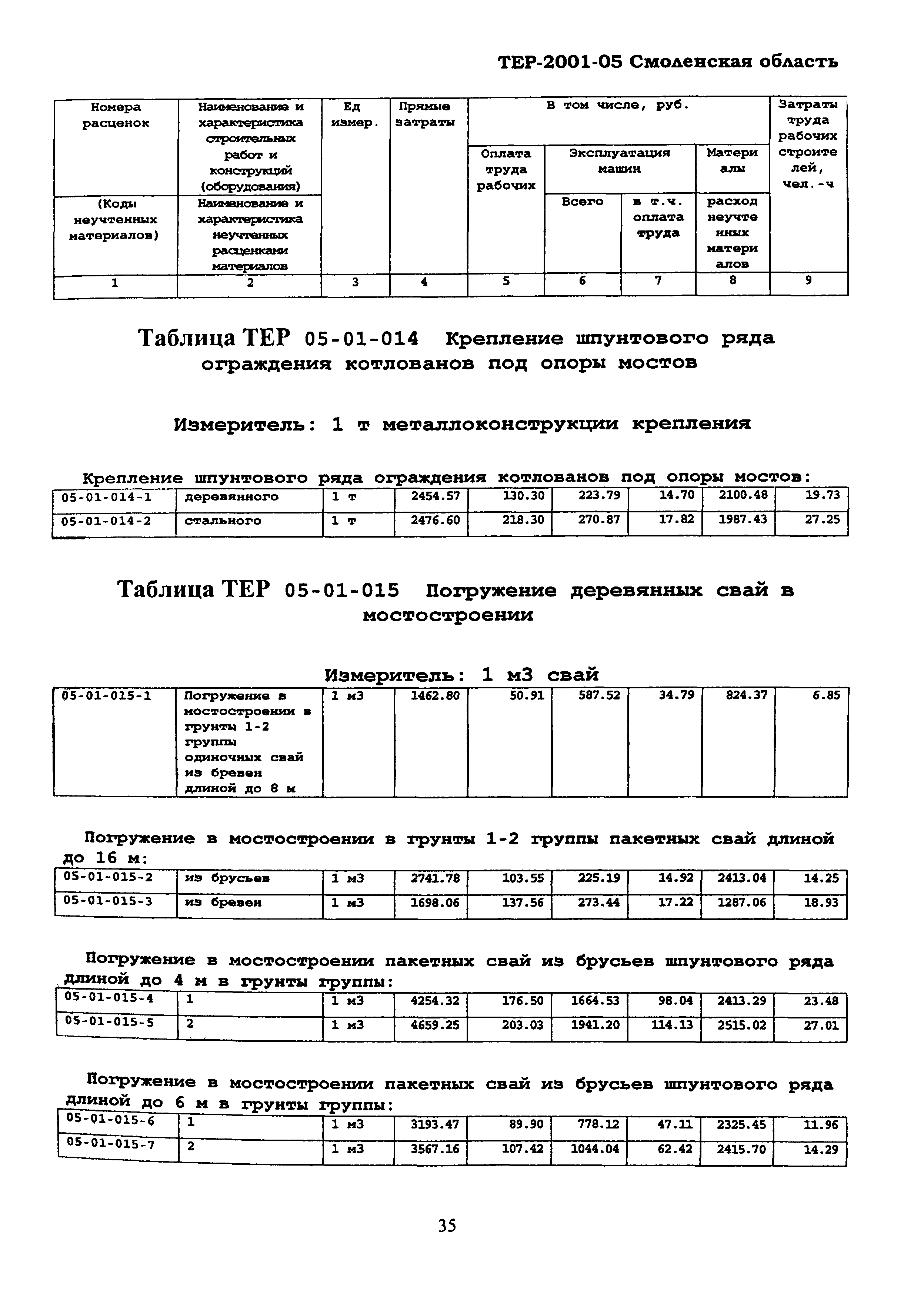 ТЕР Смоленская область 2001-05