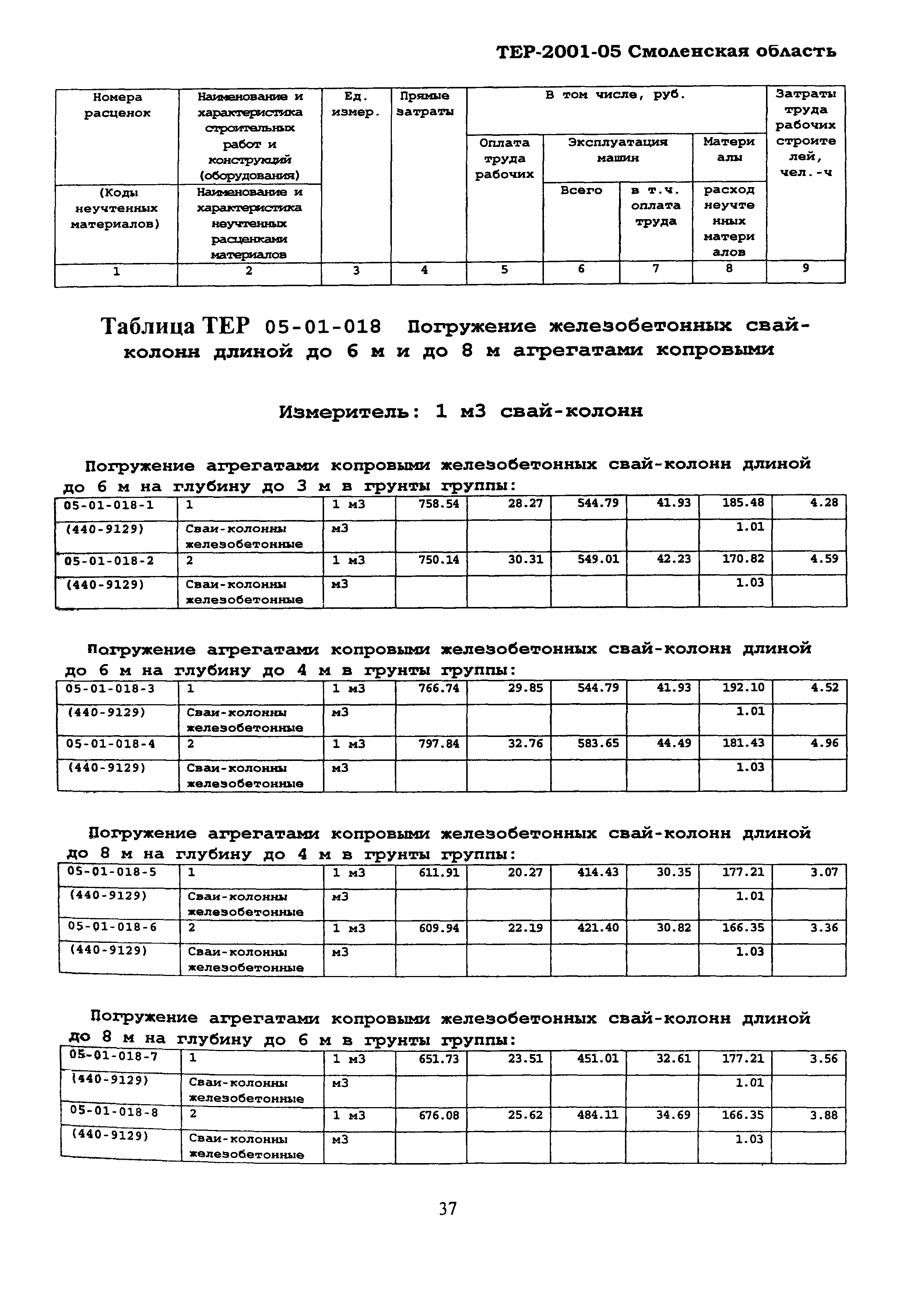 ТЕР Смоленская область 2001-05