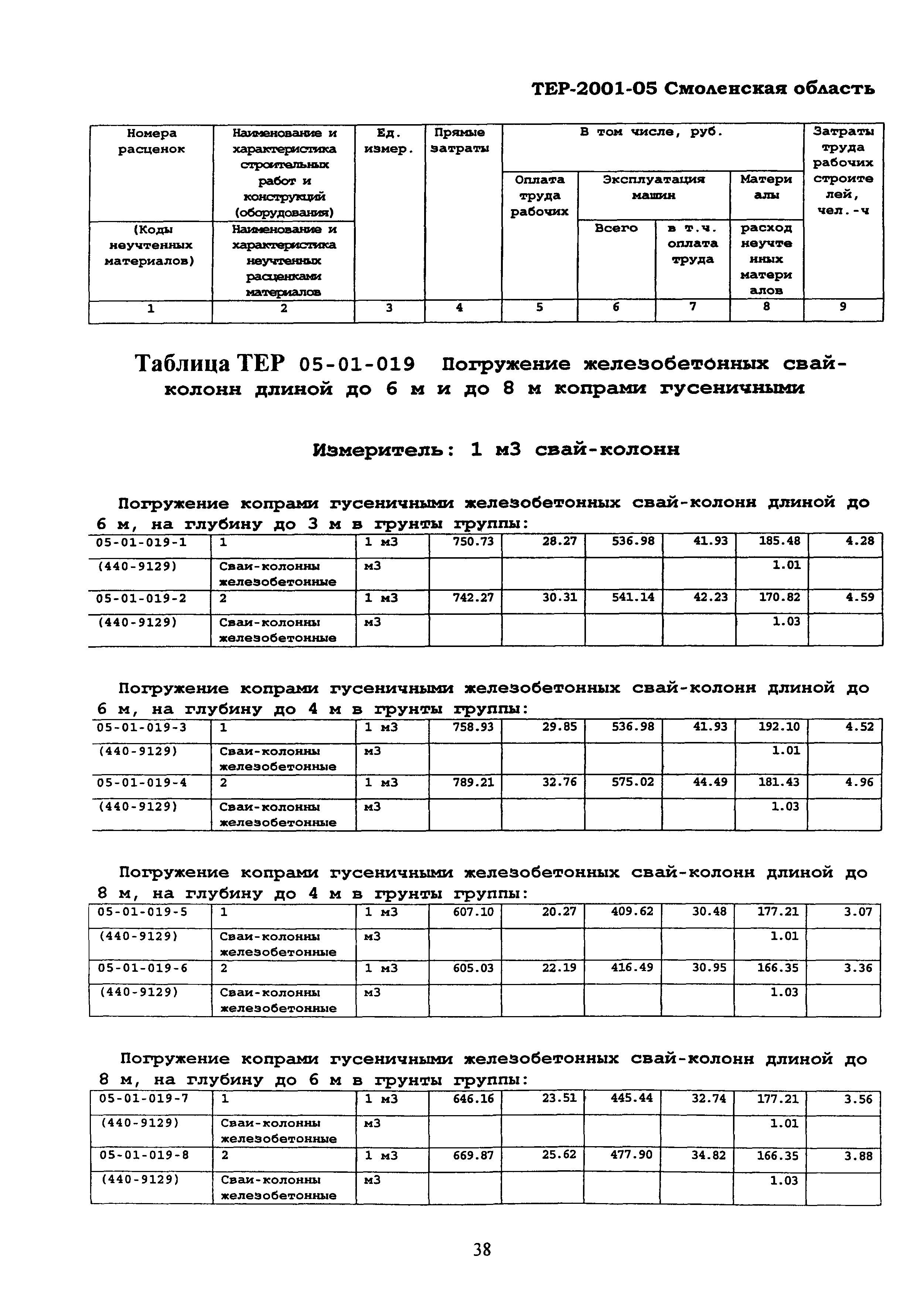 ТЕР Смоленская область 2001-05