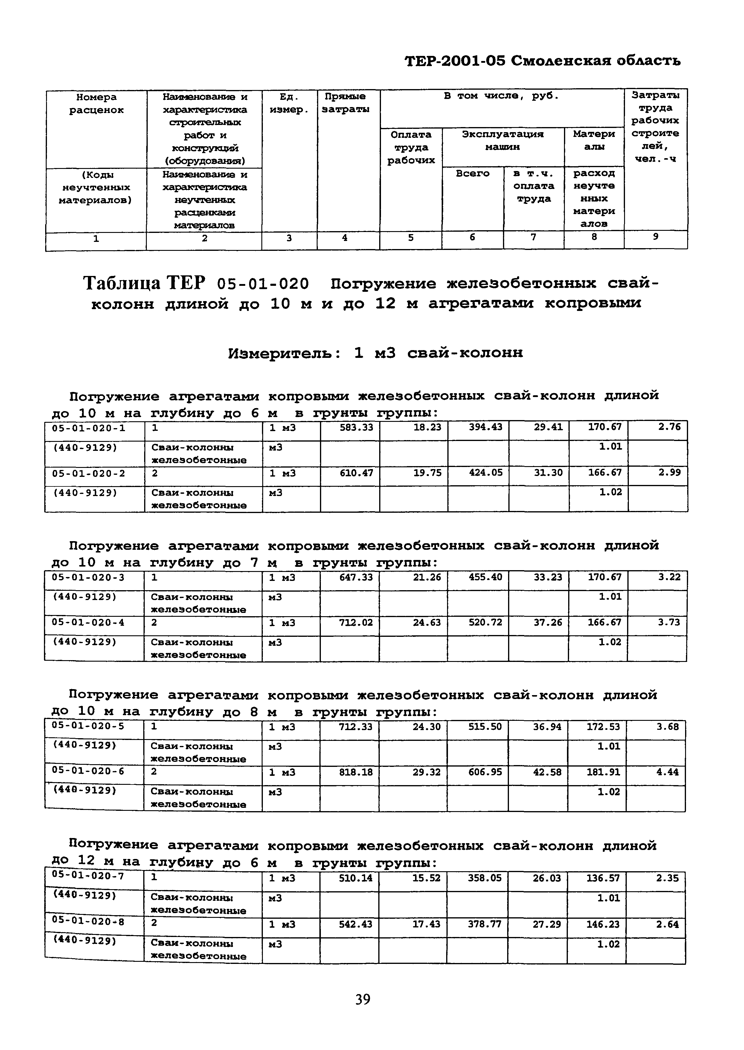 ТЕР Смоленская область 2001-05