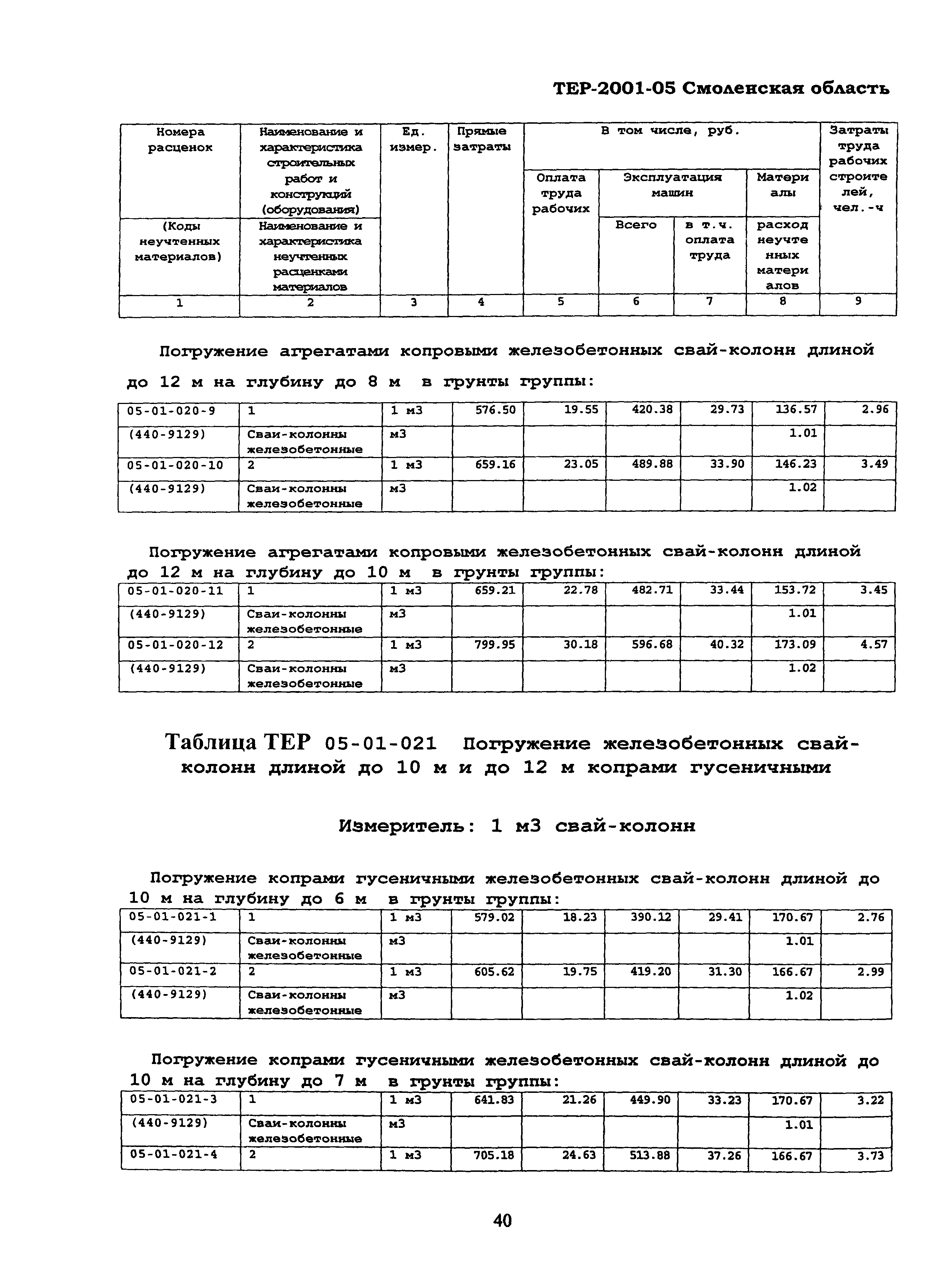 ТЕР Смоленская область 2001-05