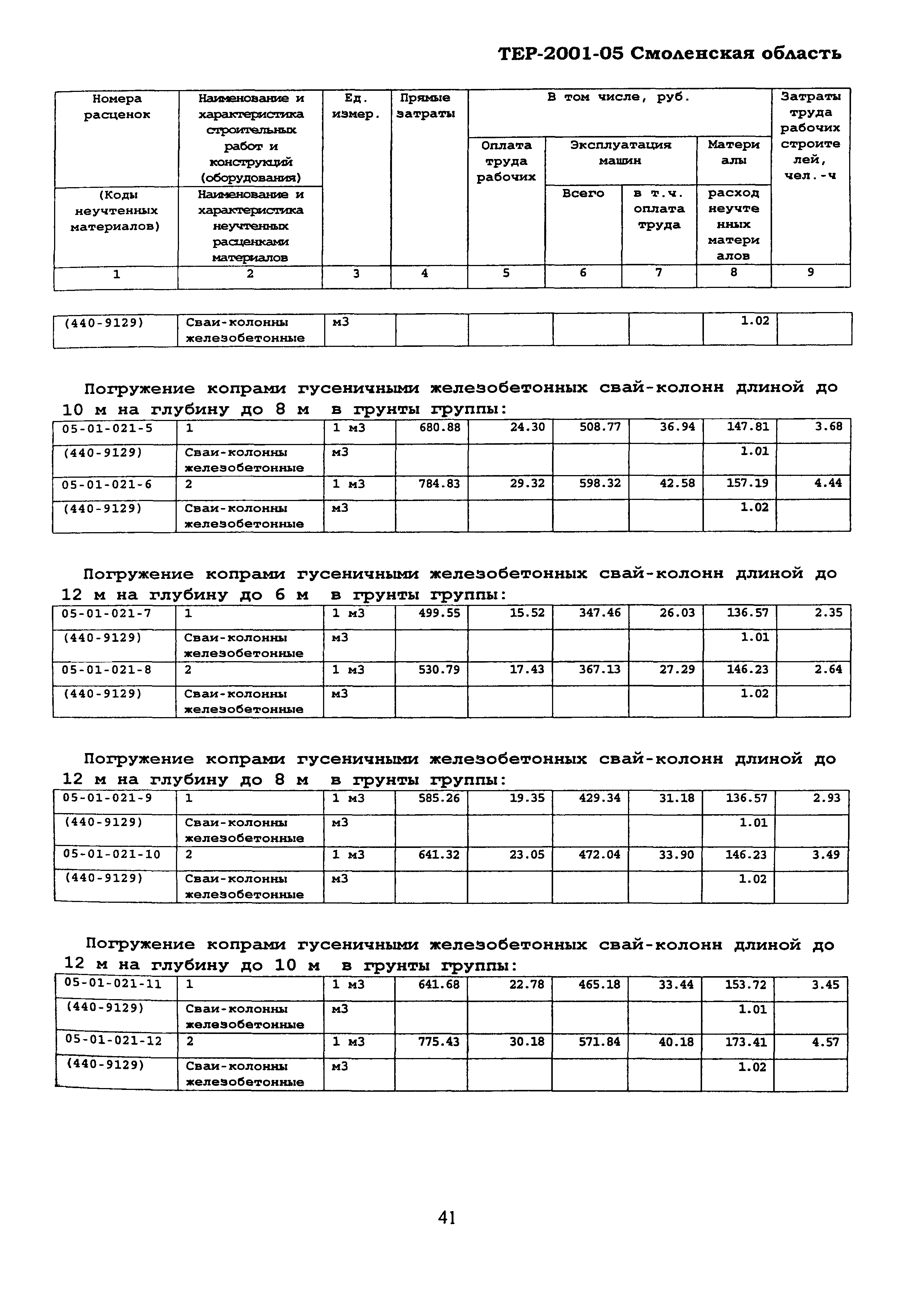 ТЕР Смоленская область 2001-05