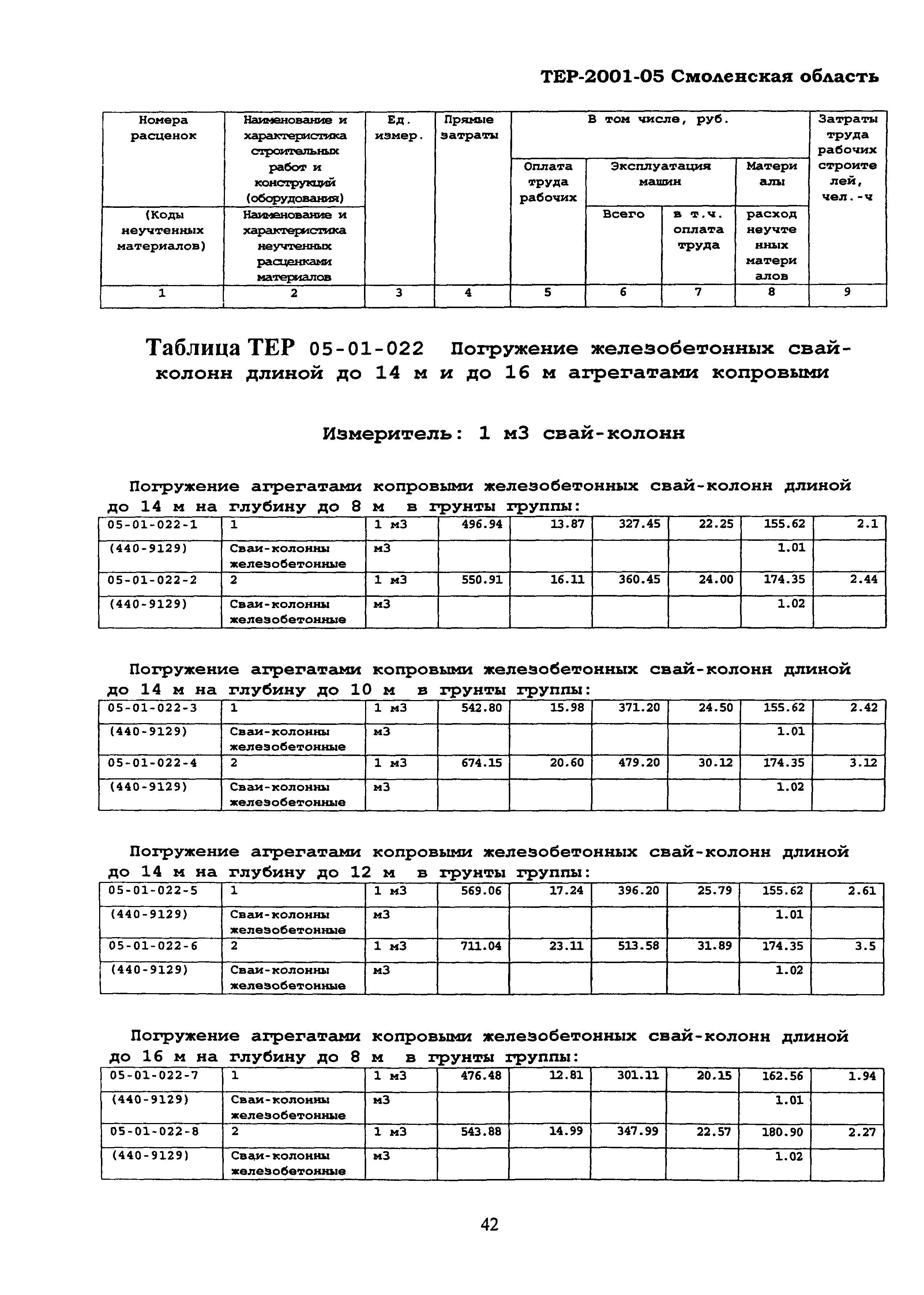 ТЕР Смоленская область 2001-05